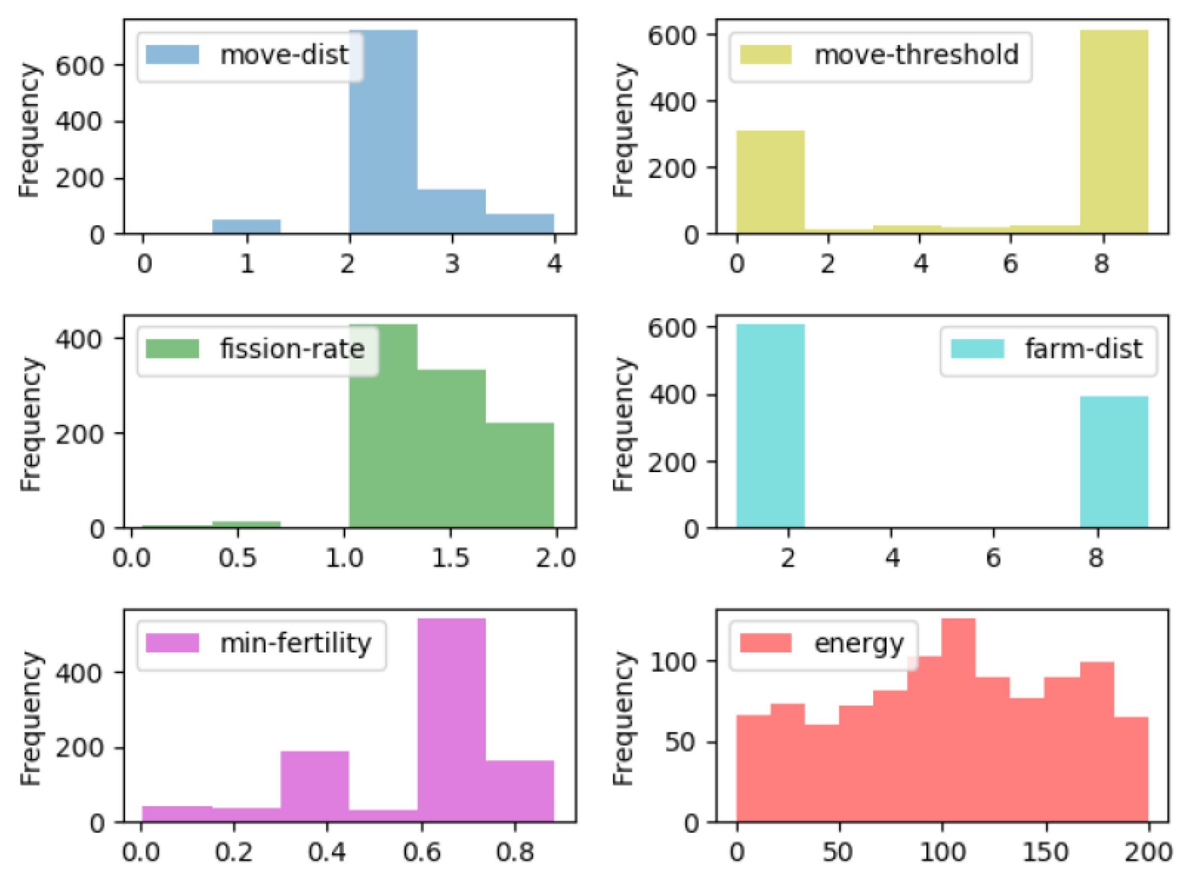 Computers 09 00021 g010 Computers 09 00021 g010