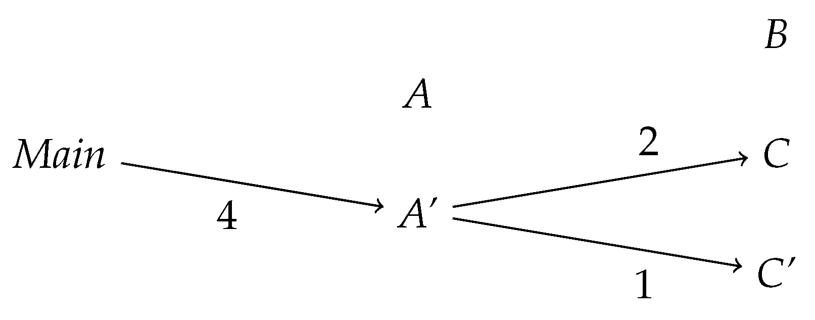 Computers 09 00024 g003