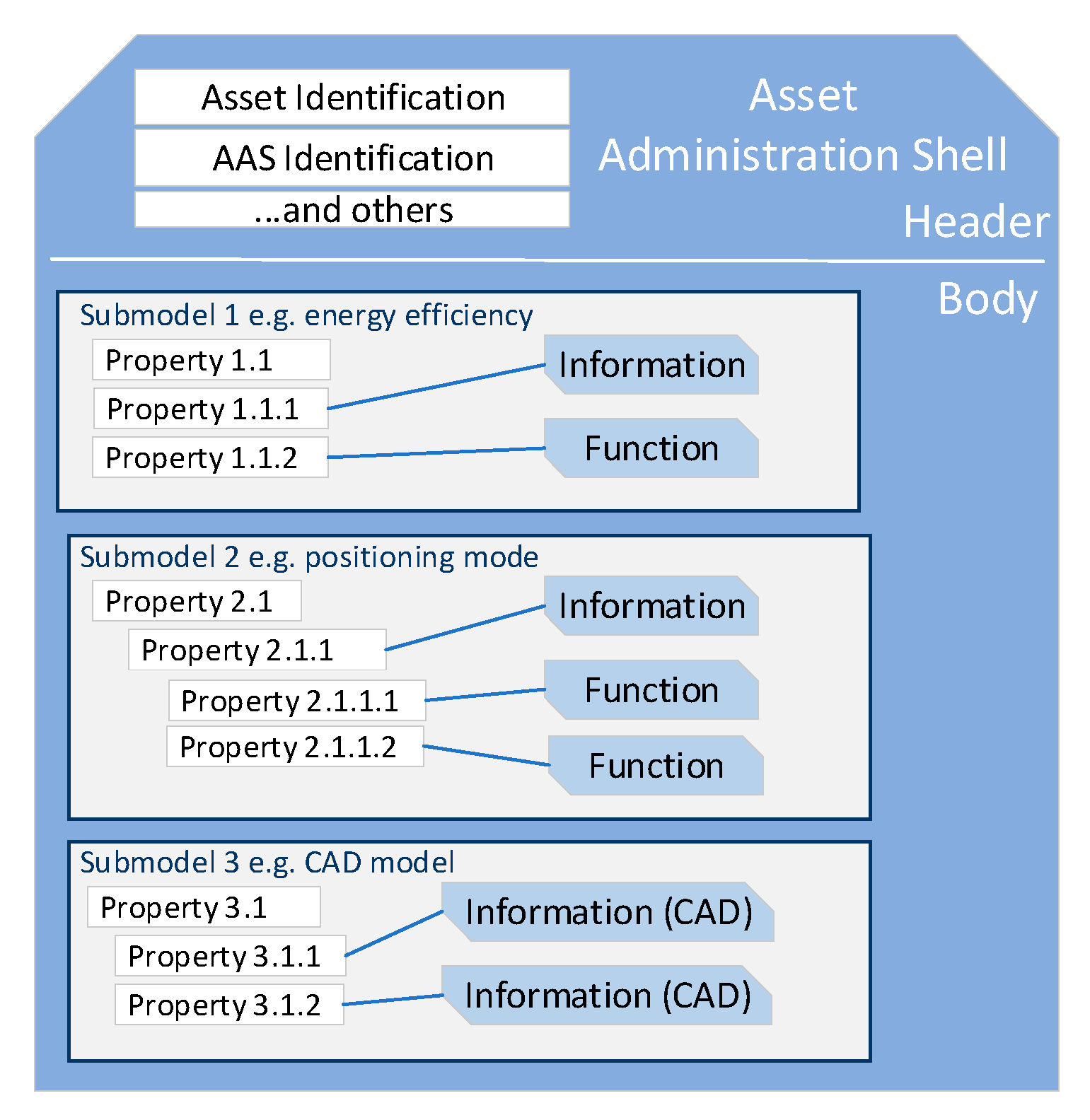 Computers 09 00028 g001