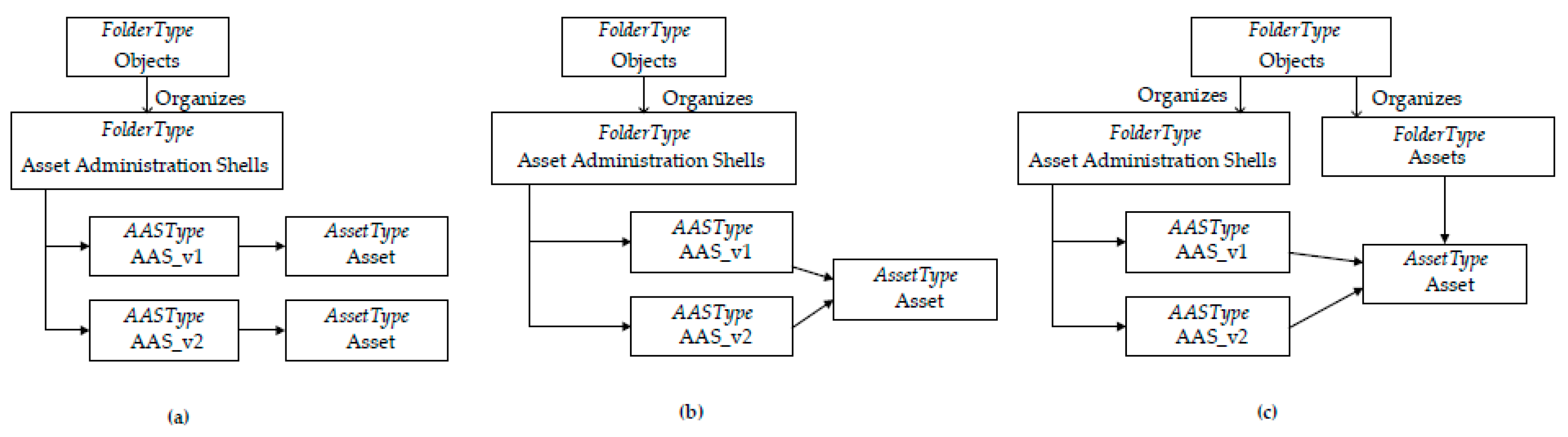 Computers 09 00028 g004