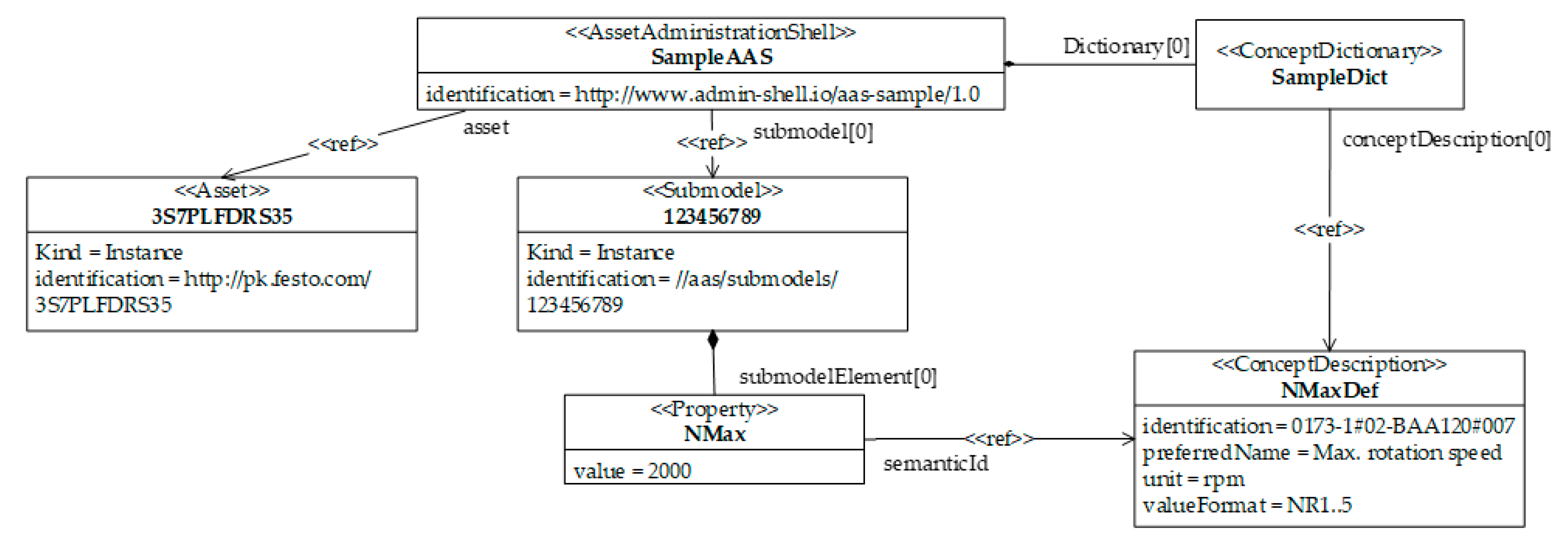 Computers 09 00028 g009