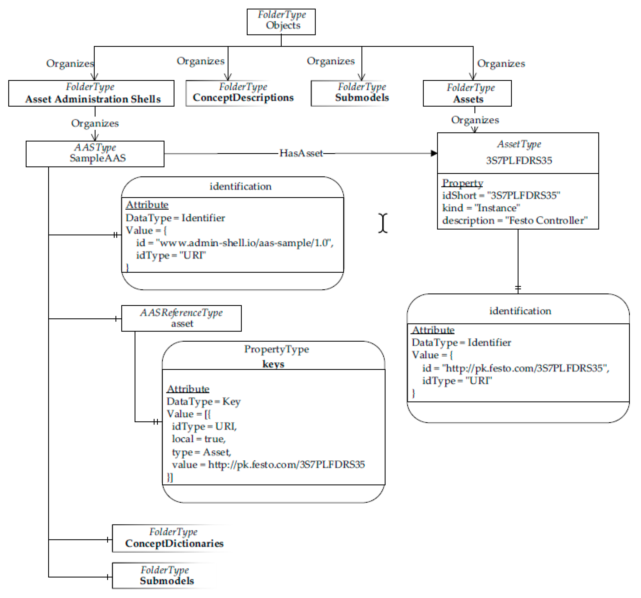 Computers 09 00028 g010