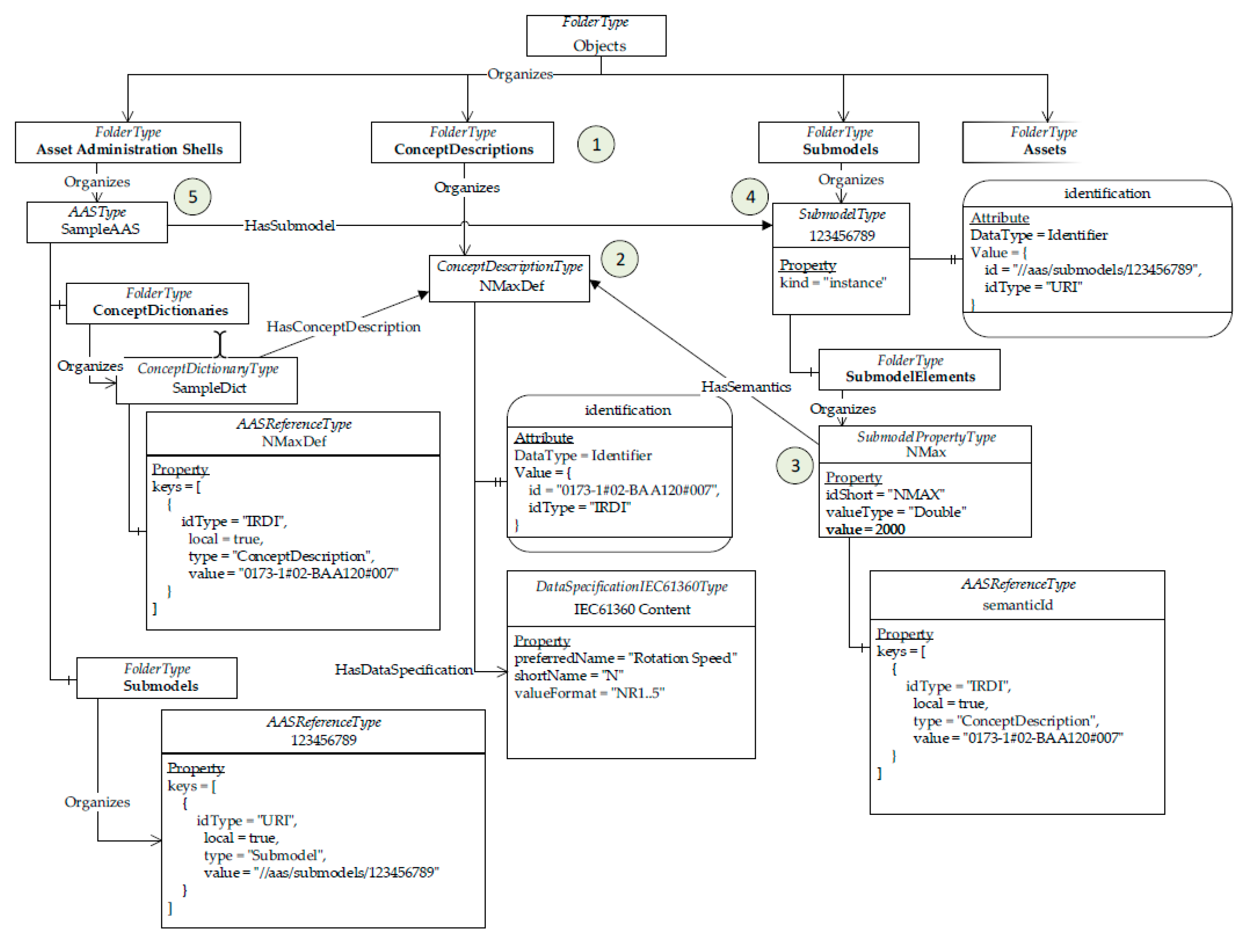 Computers 09 00028 g011