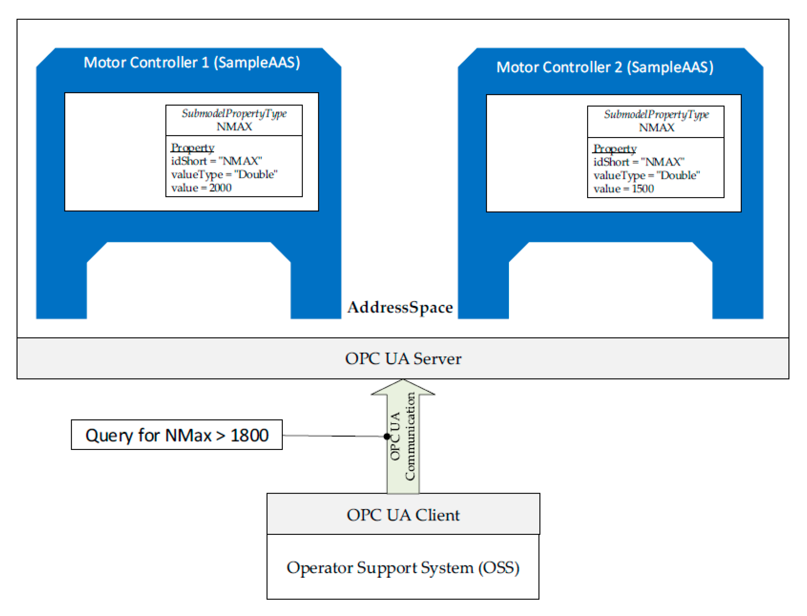 Computers 09 00028 g012