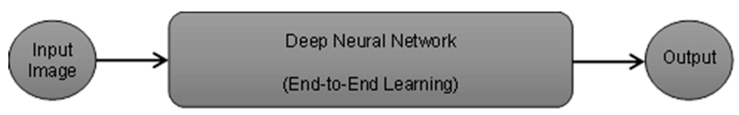 Computers 09 00029 g001