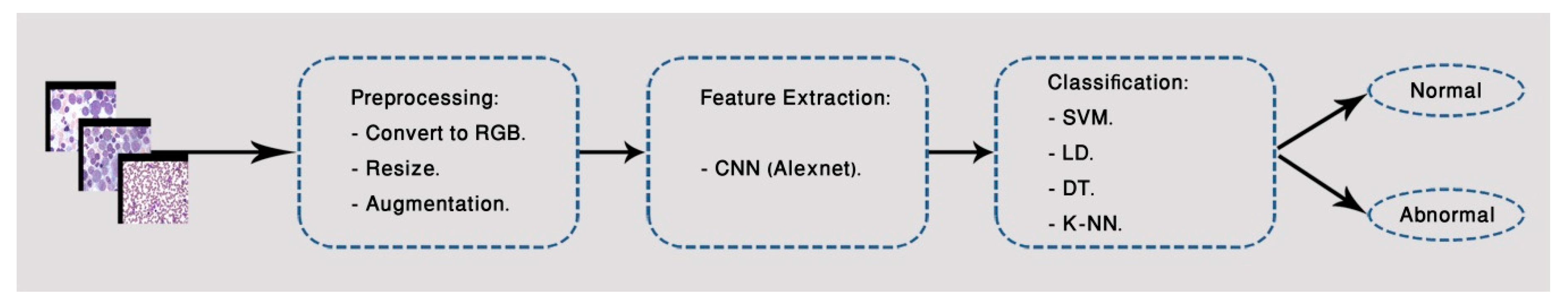 Computers 09 00029 g002