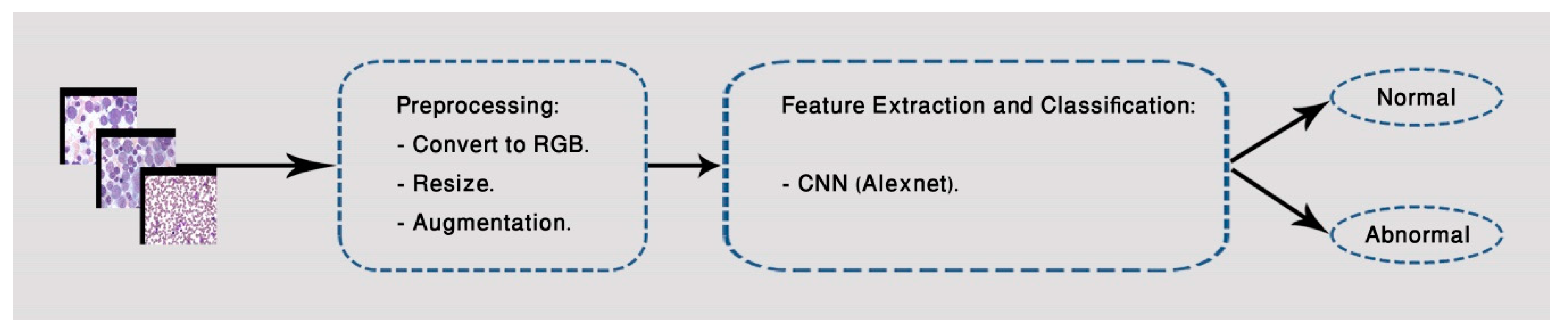 Computers 09 00029 g003