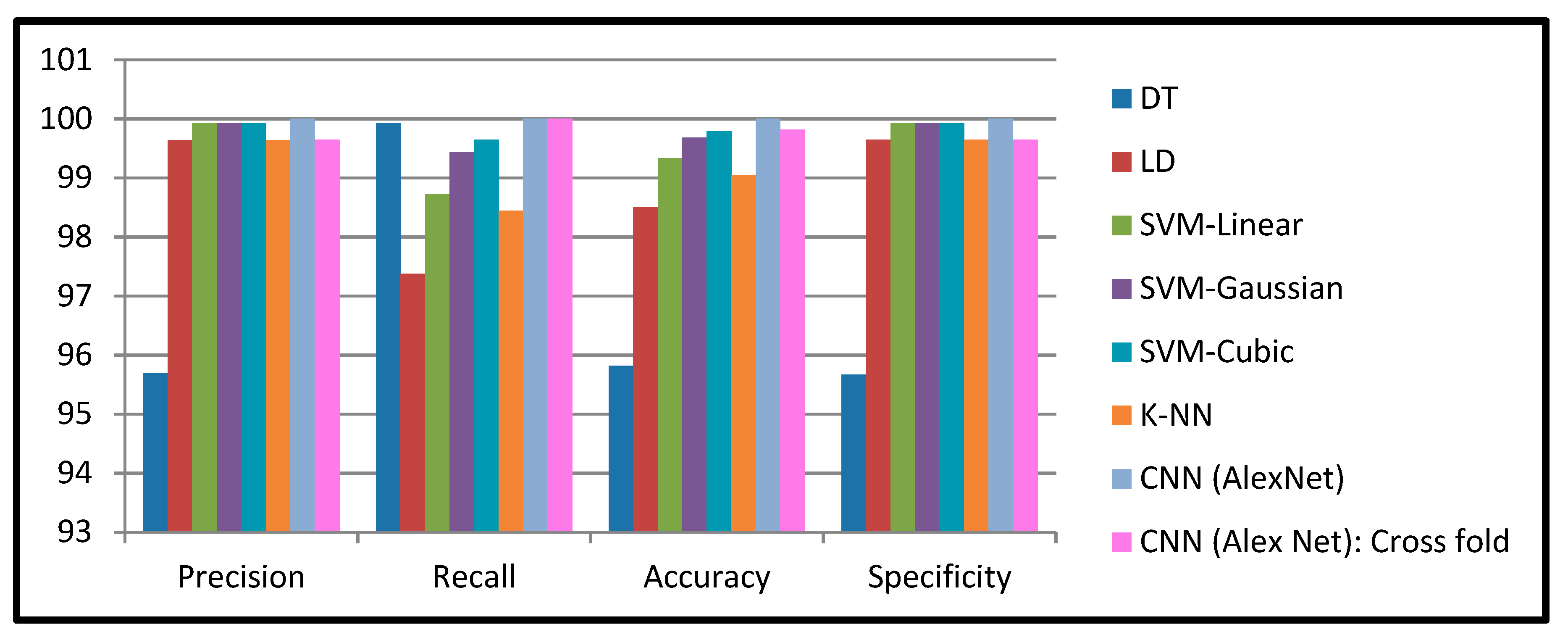Computers 09 00029 g007