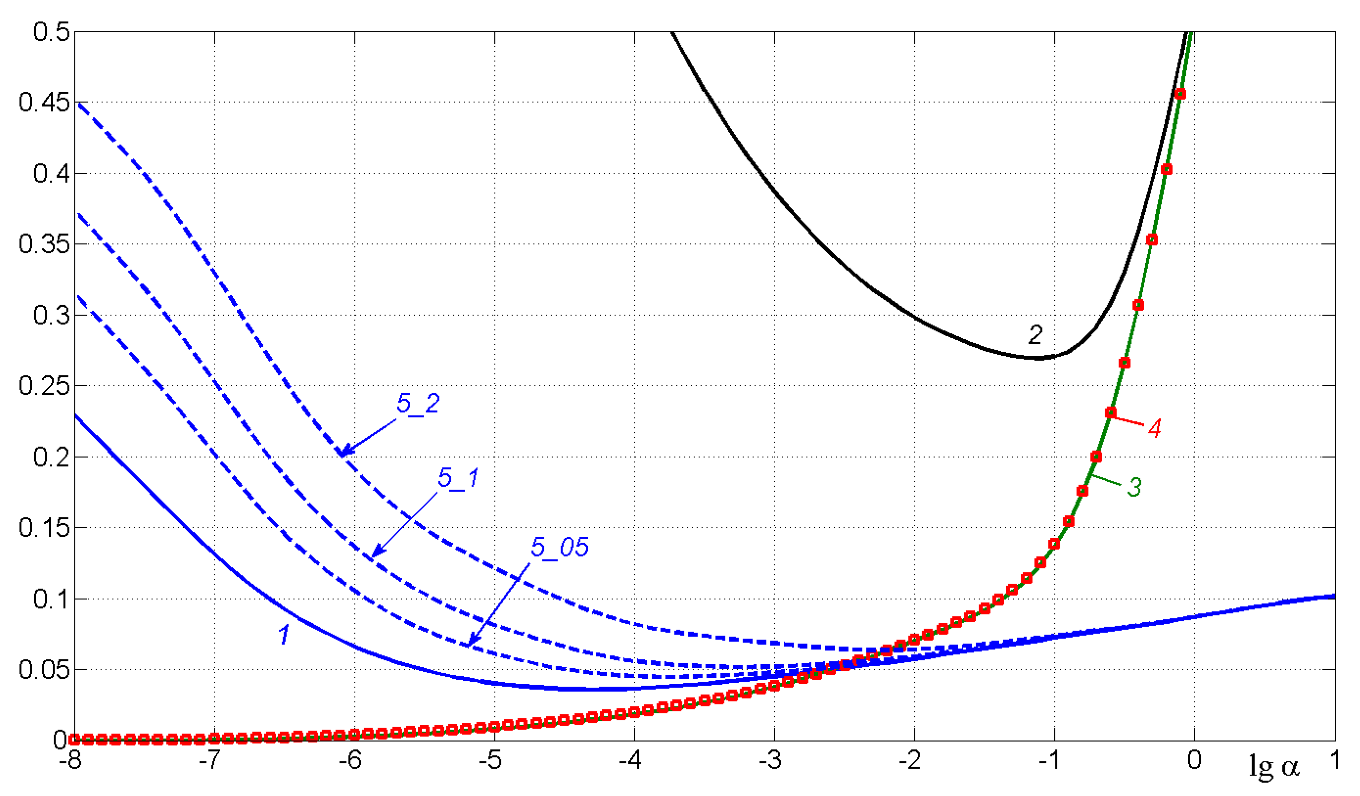 Computers 09 00030 g005 Computers 09 00030 g005