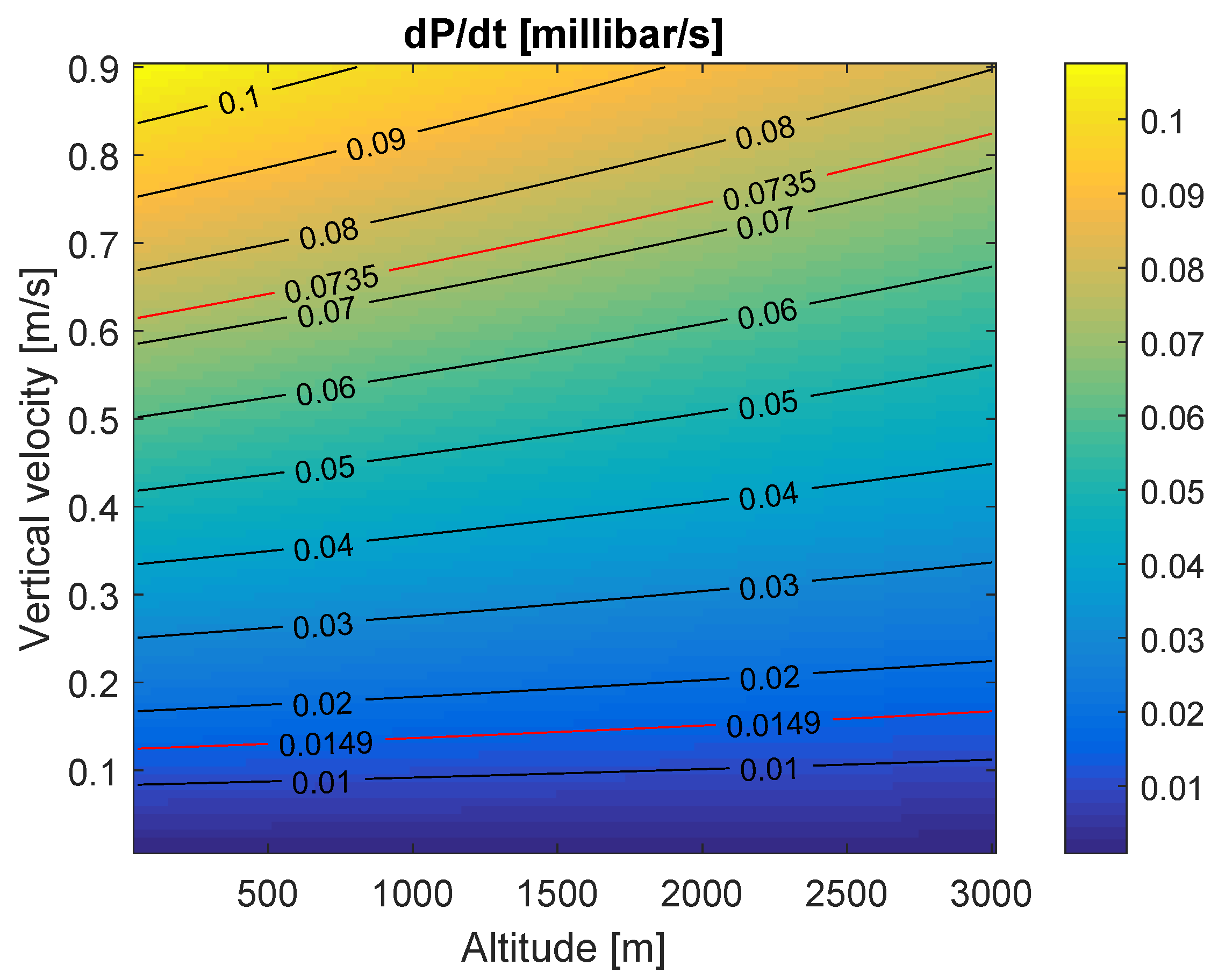 Computers 09 00031 g005 Computers 09 00031 g005