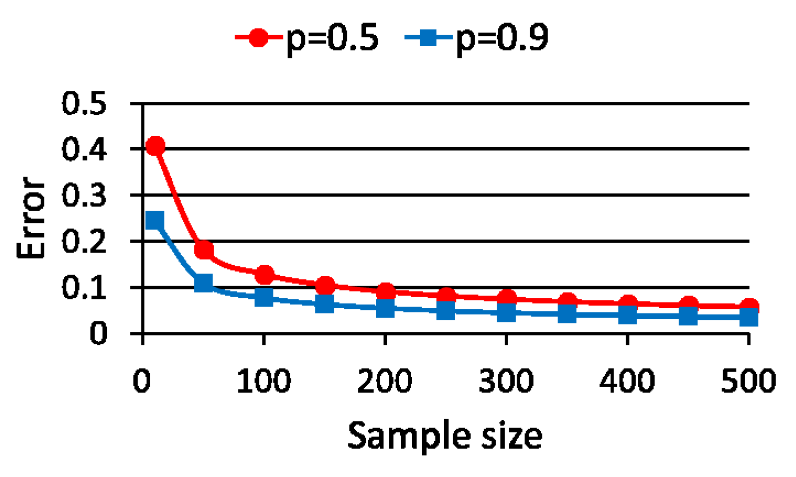 Computers 09 00032 g001