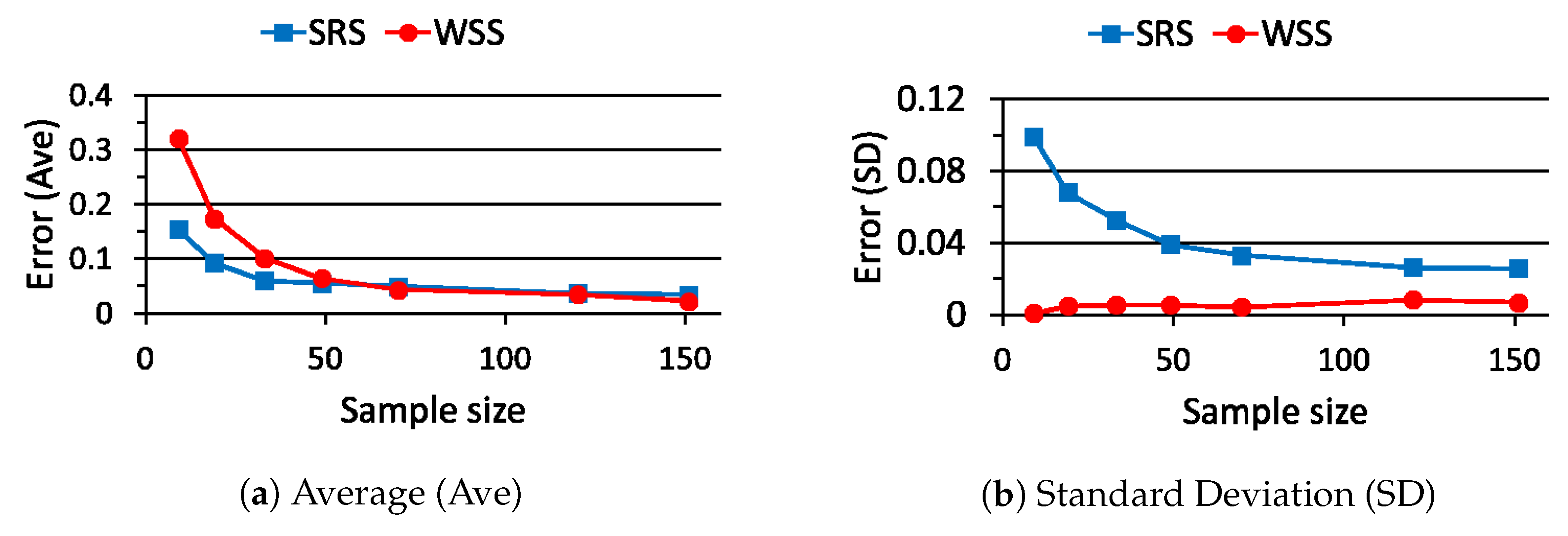 Computers 09 00032 g007