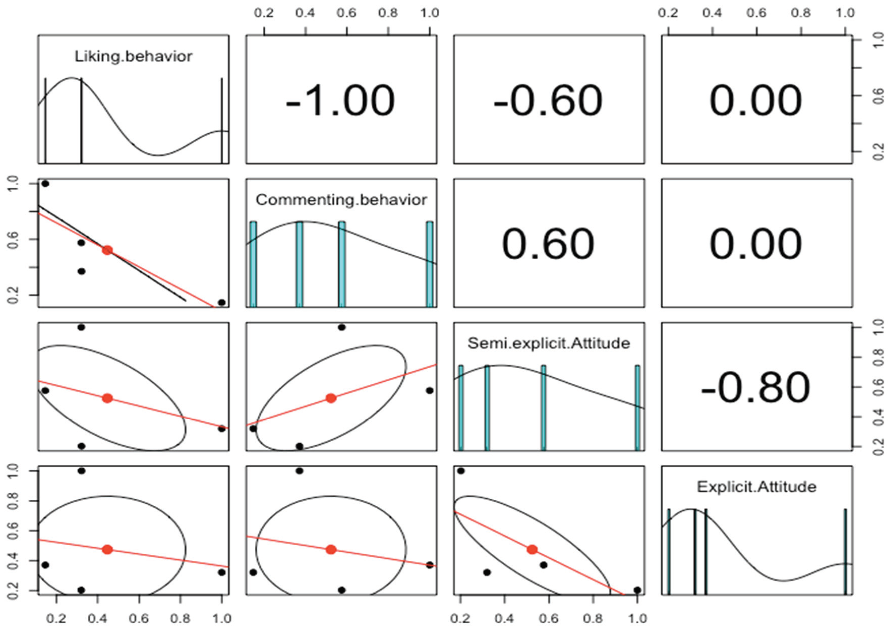 Computers 09 00034 g001