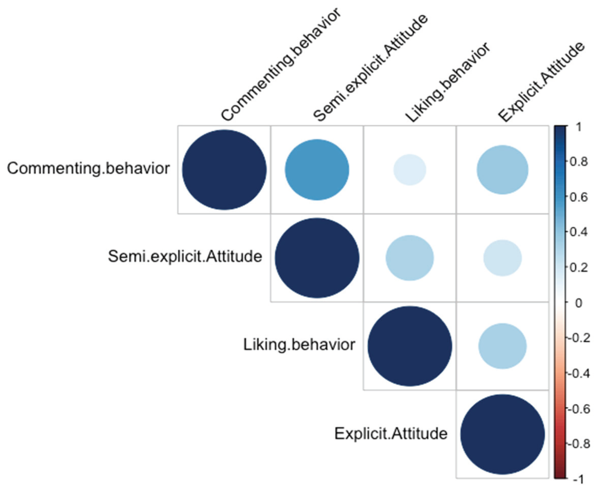 Computers 09 00034 g002