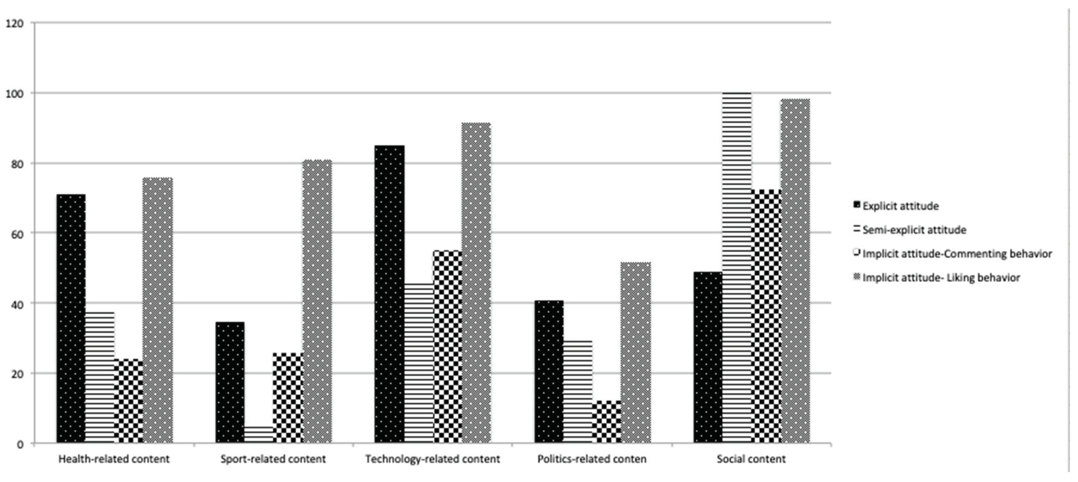 Computers 09 00034 g003