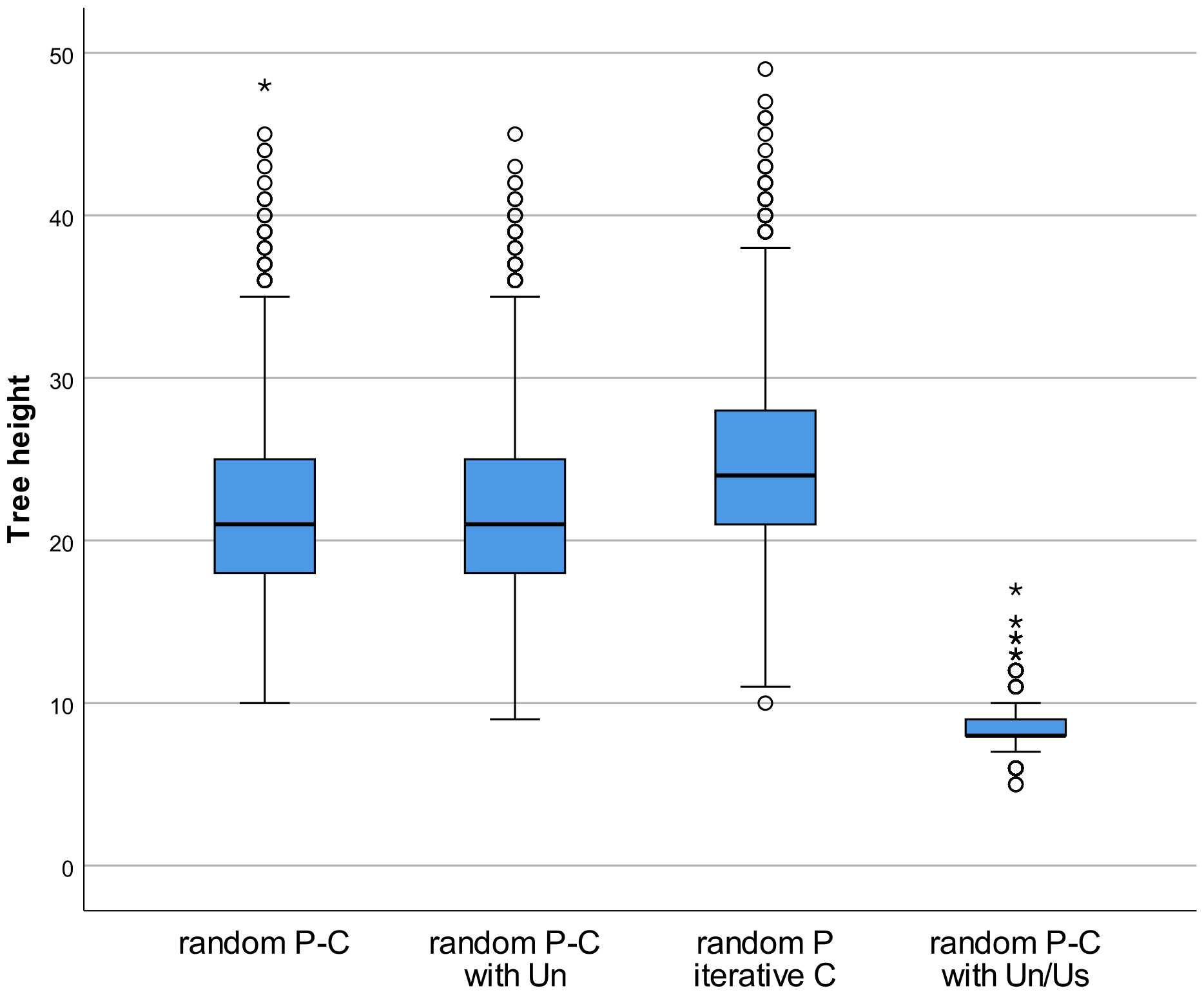 Computers 09 00035 g003