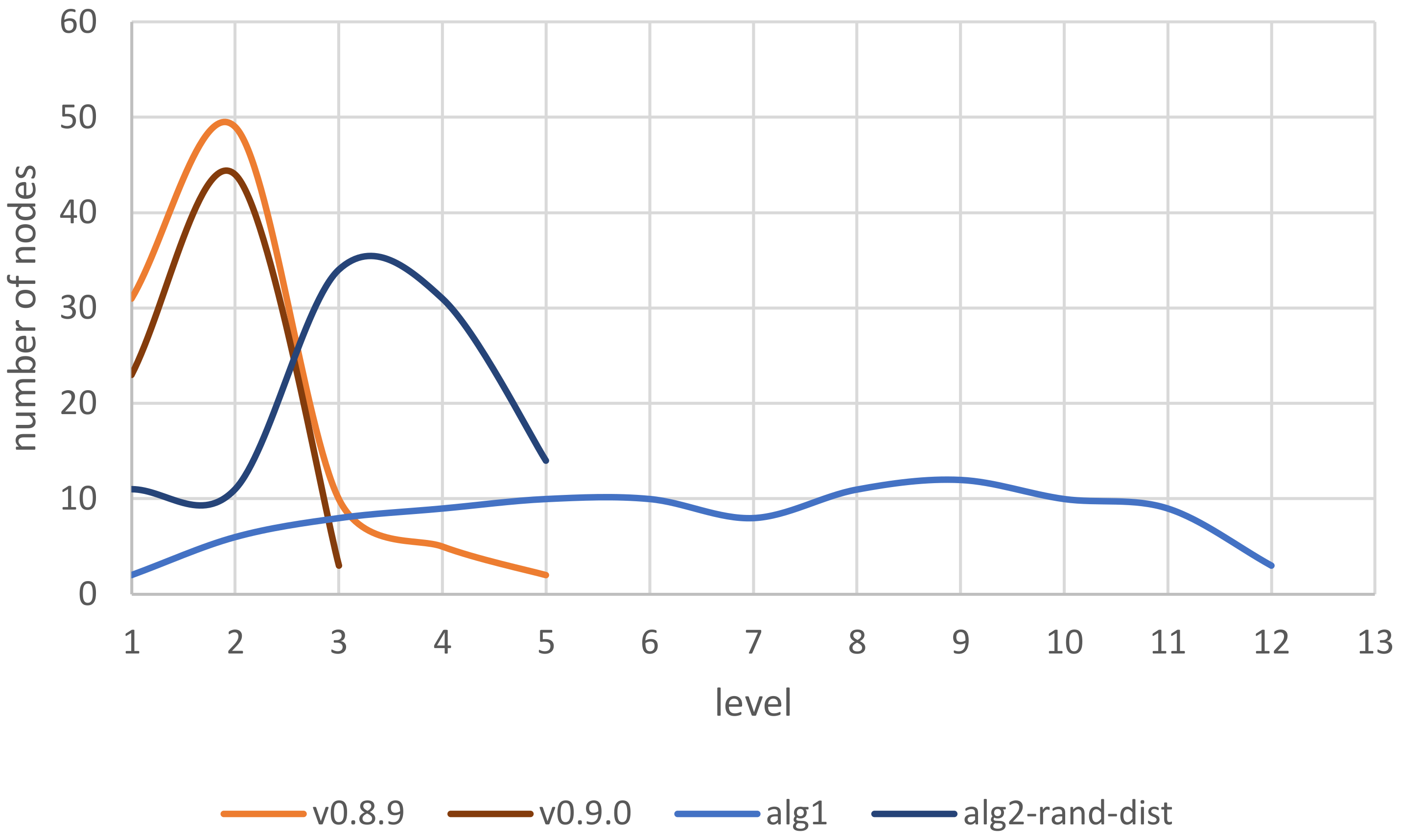 Computers 09 00035 g005