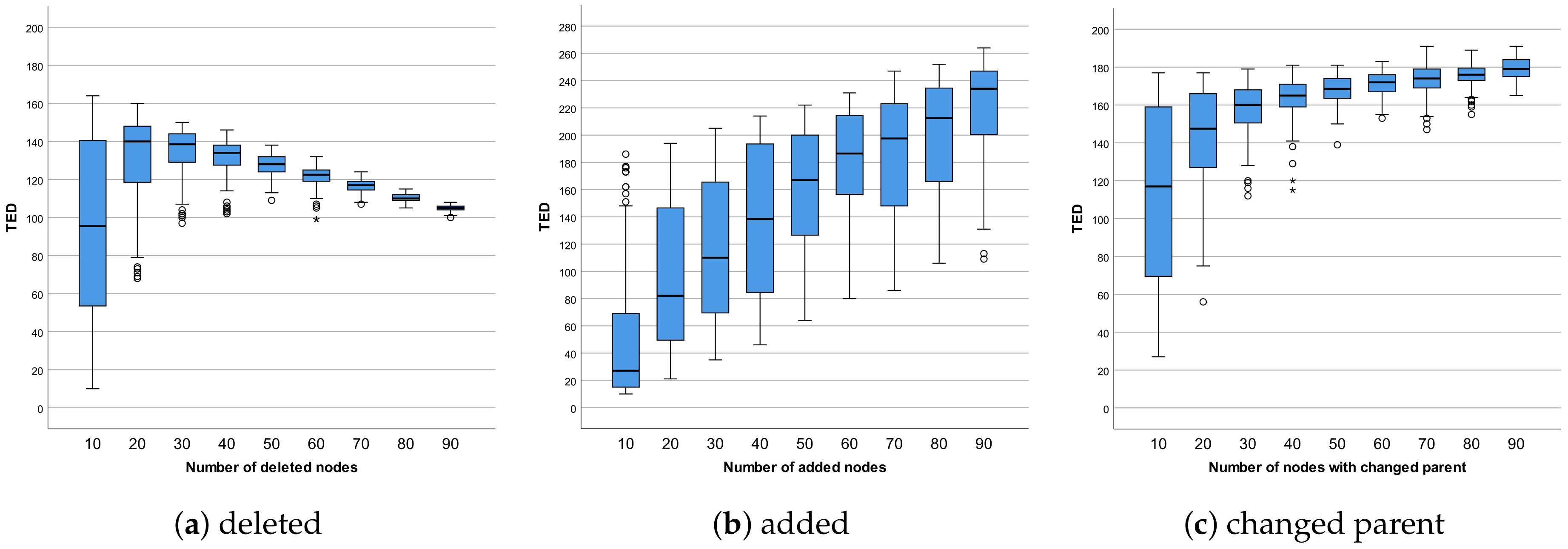 Computers 09 00035 g007