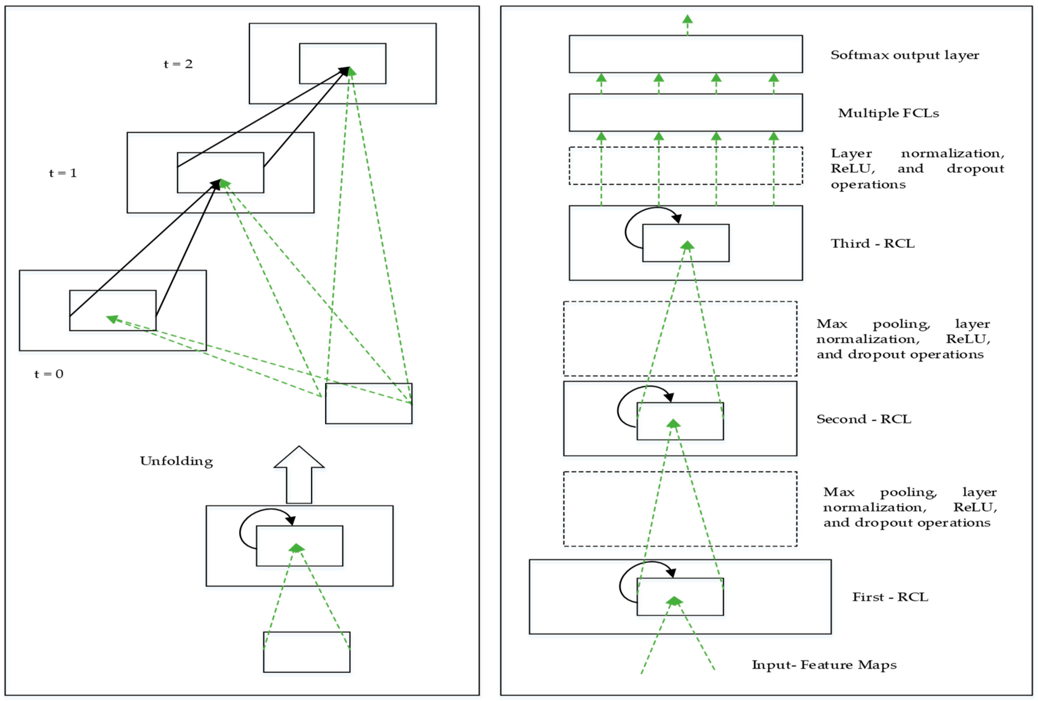 Computers 09 00036 g002