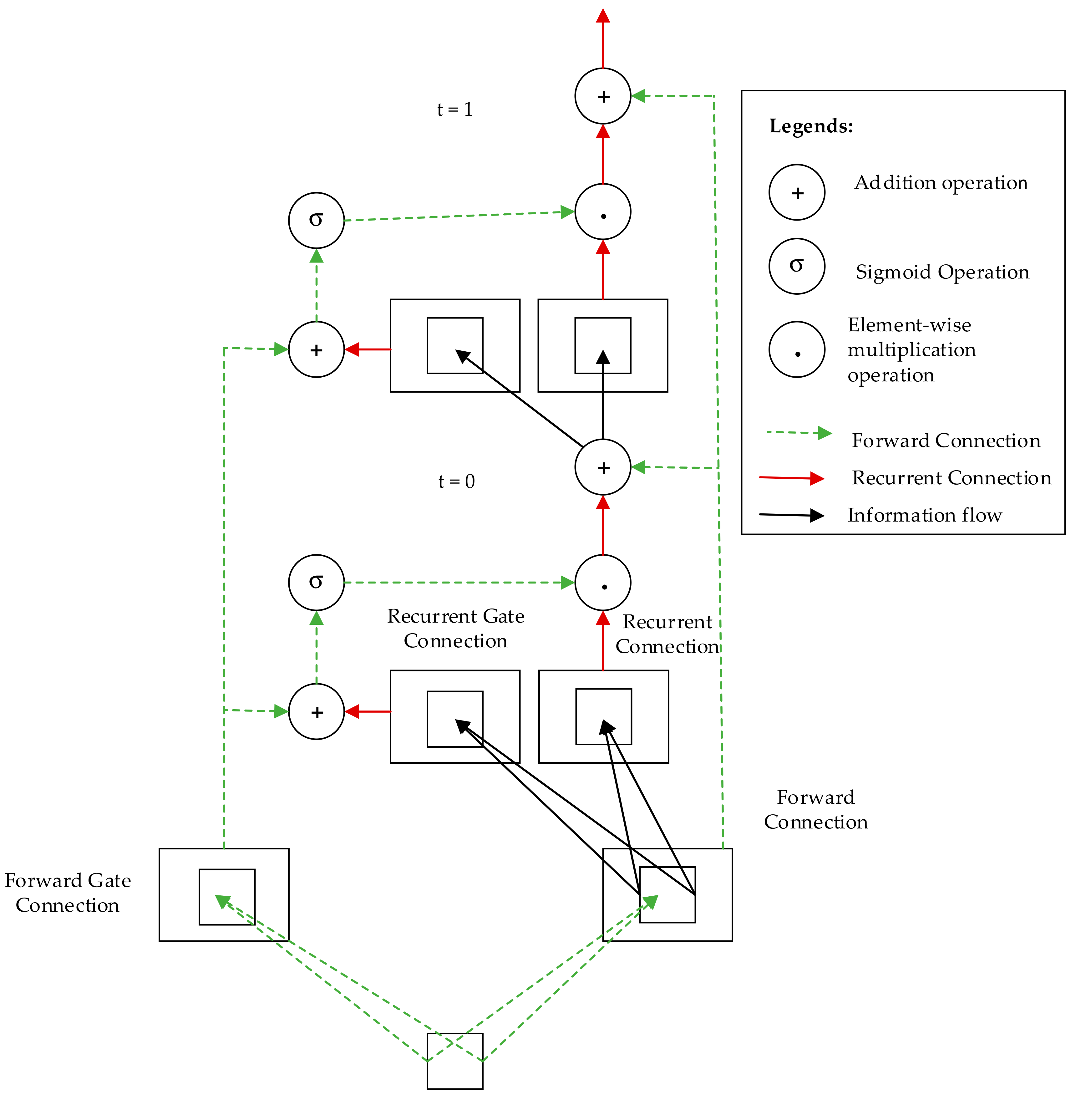 Computers 09 00036 g003
