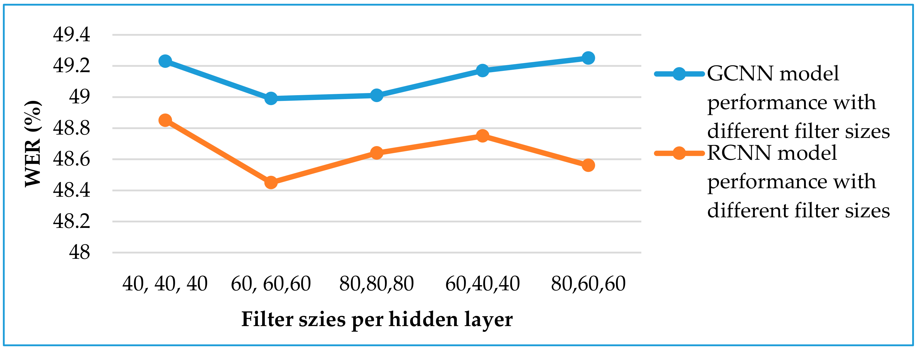Computers 09 00036 g007