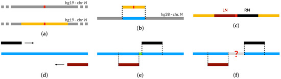 Computers 09 00037 g0a1