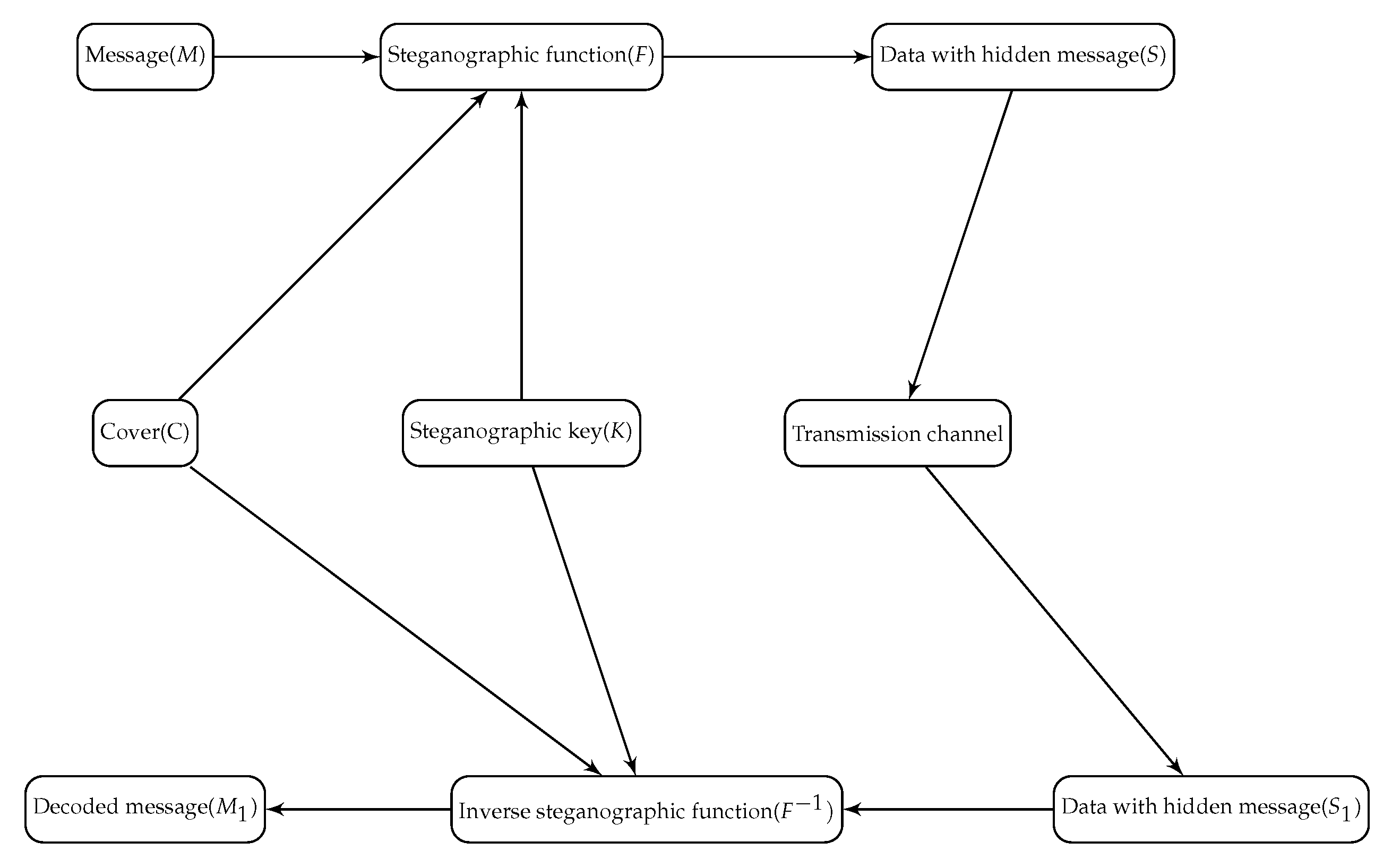 Computers 09 00038 g007