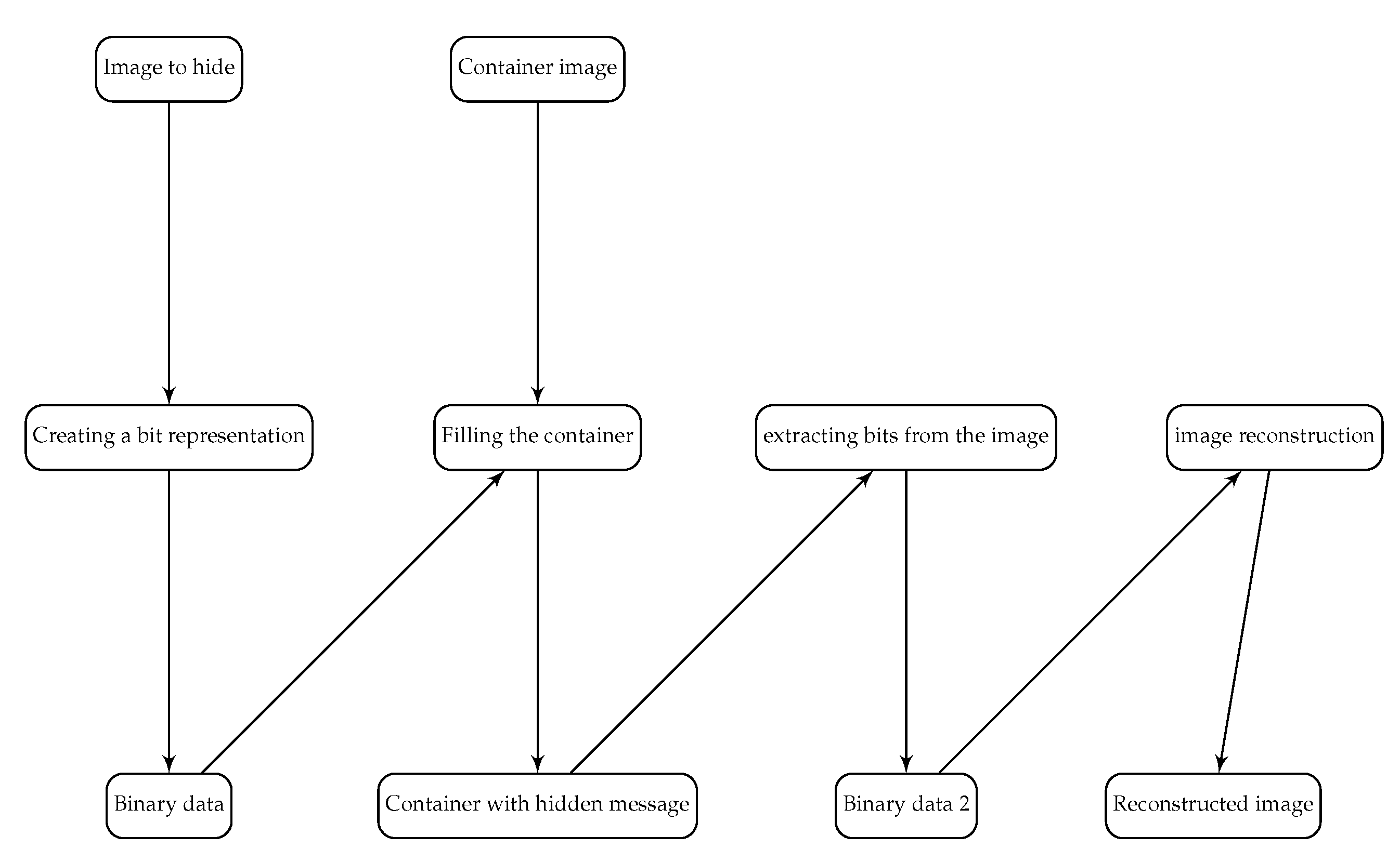 Computers 09 00038 g008