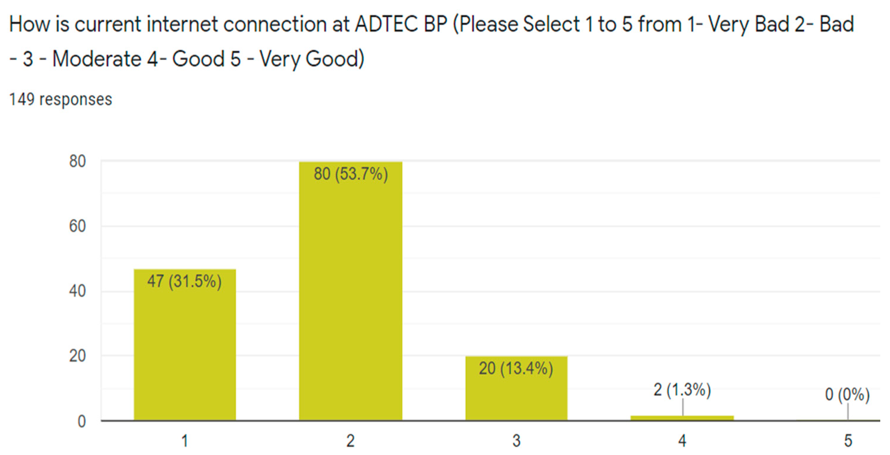 Computers 09 00039 g005