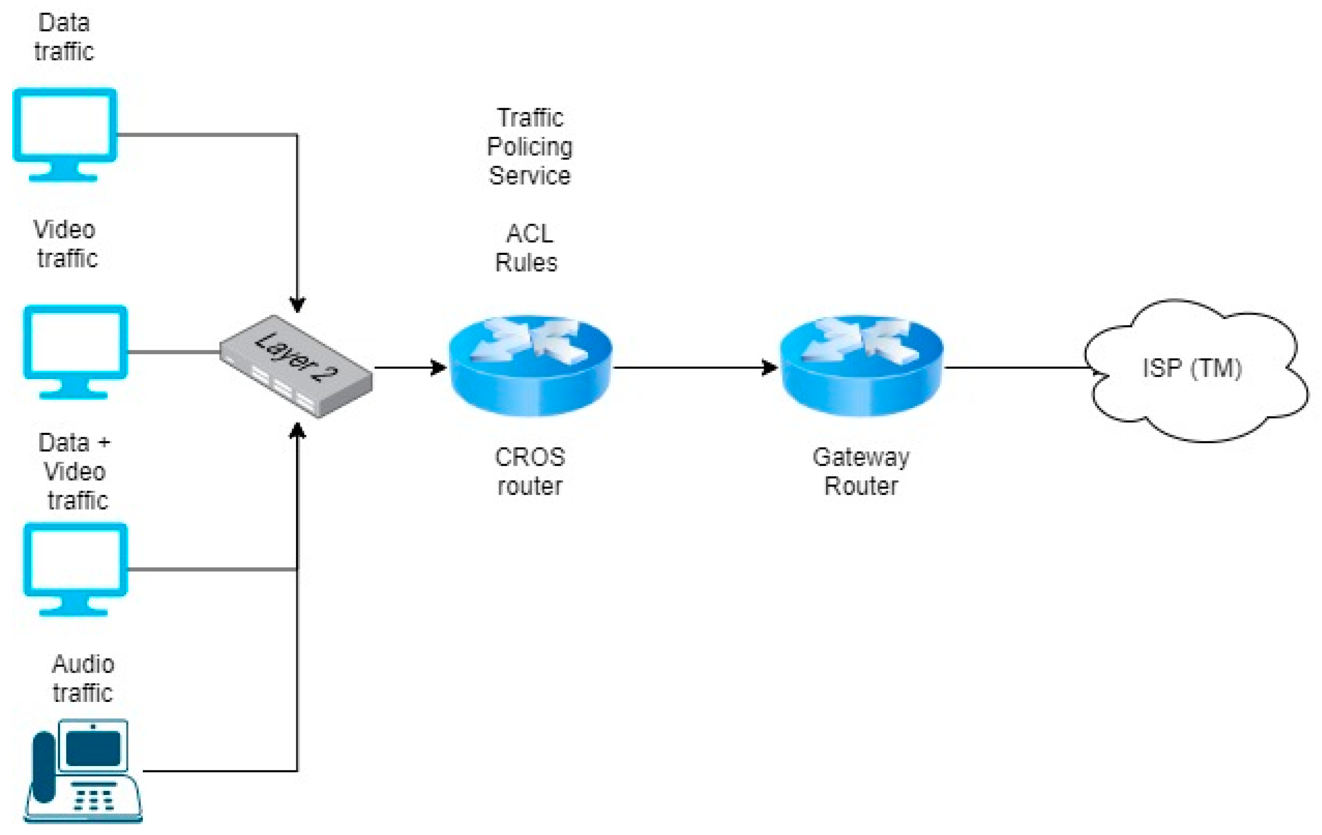 Computers 09 00039 g006