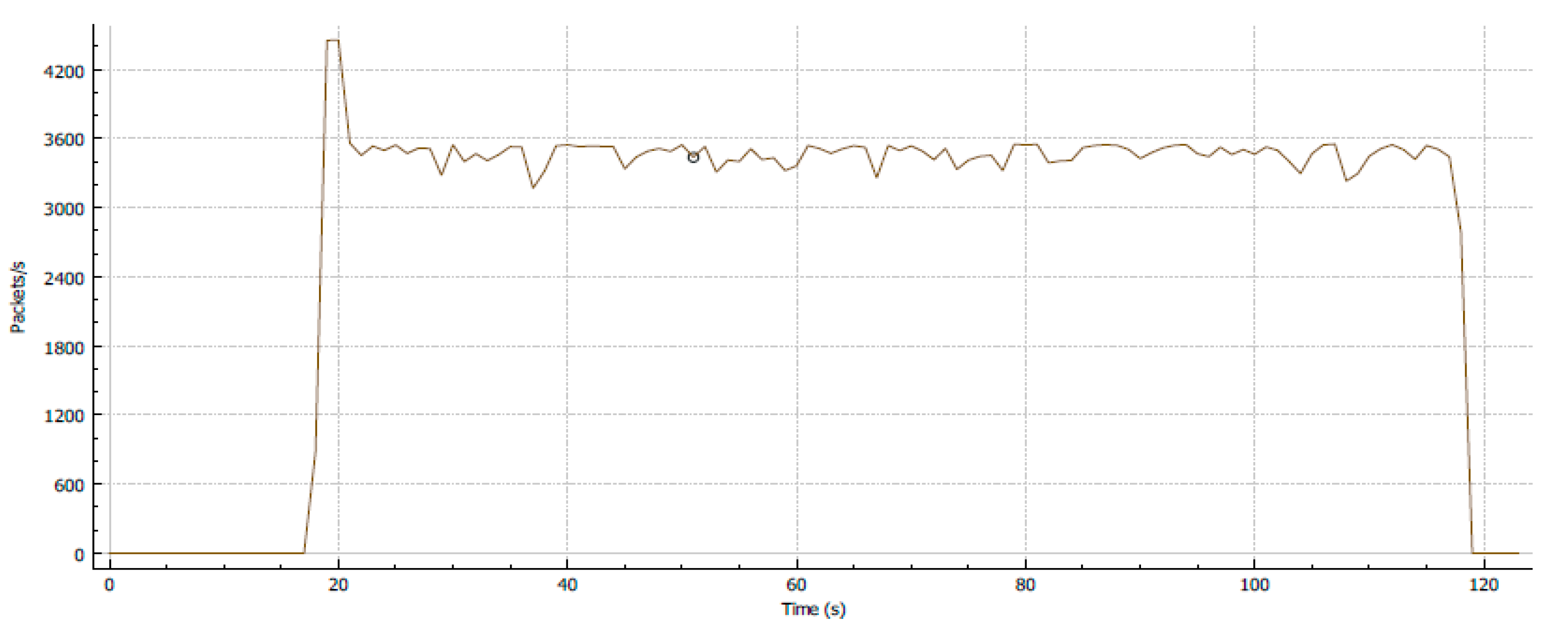 Computers 09 00039 g007