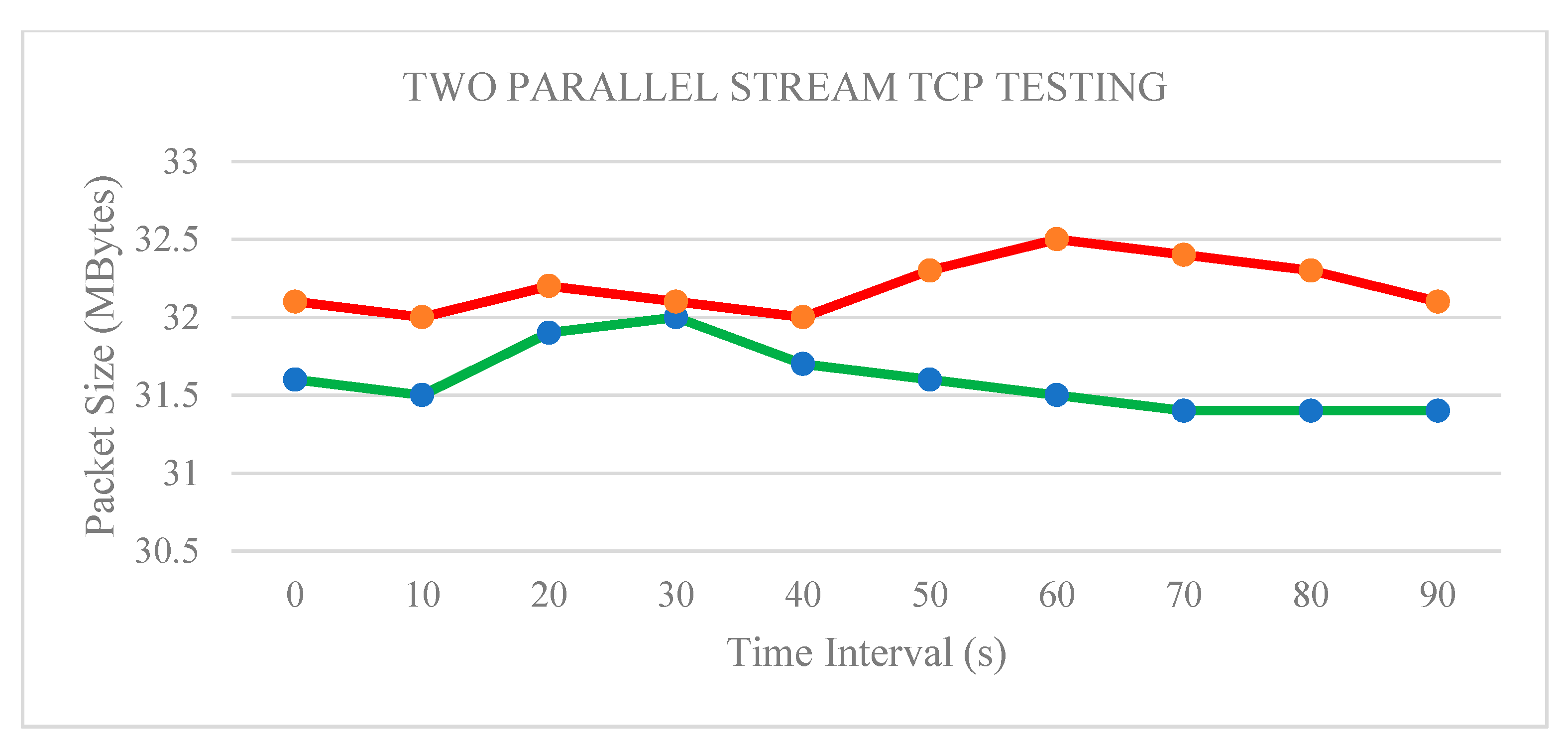 Computers 09 00039 g010