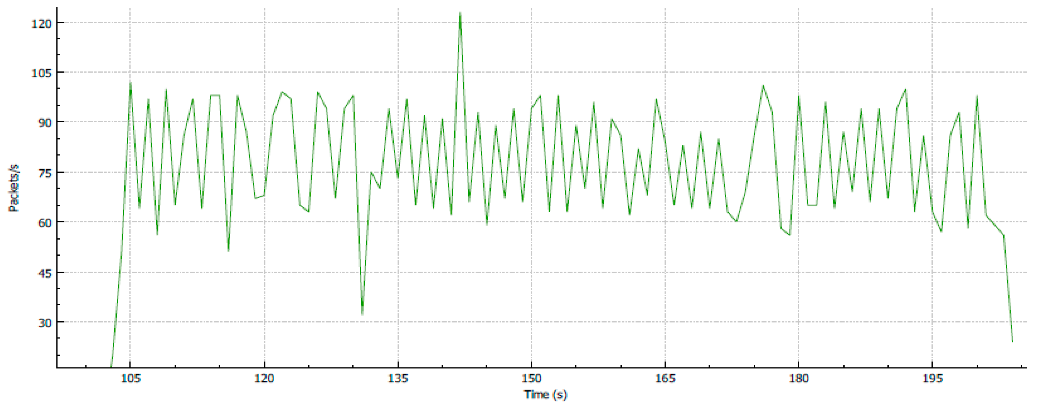 Computers 09 00039 g014