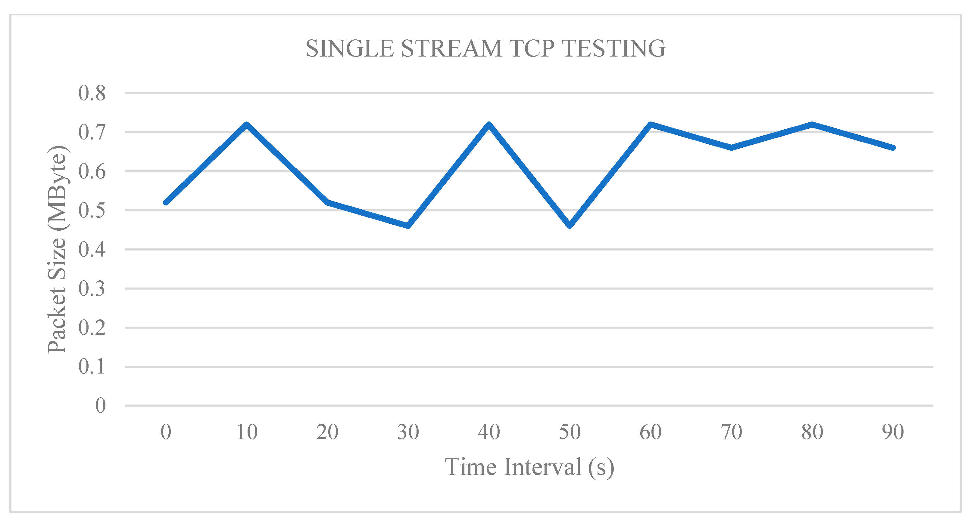 Computers 09 00039 g015