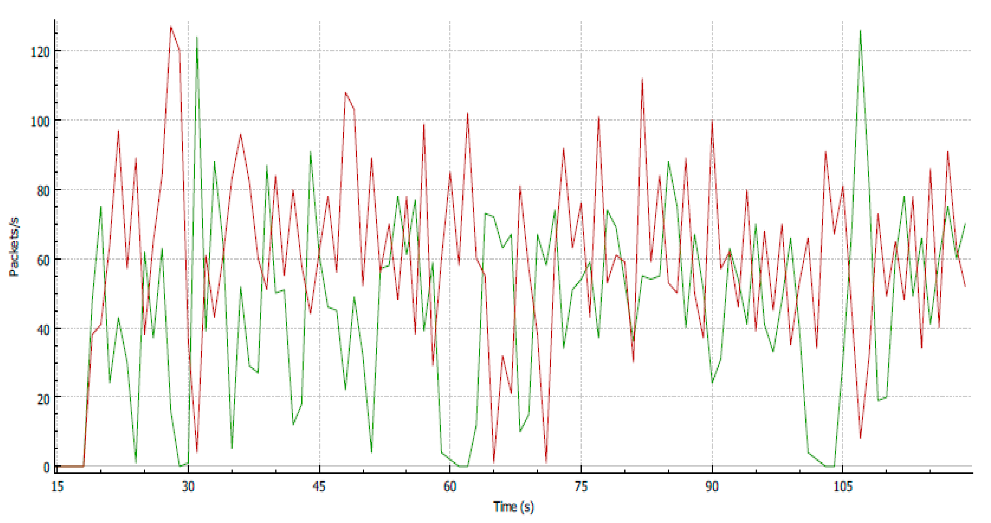 Computers 09 00039 g016