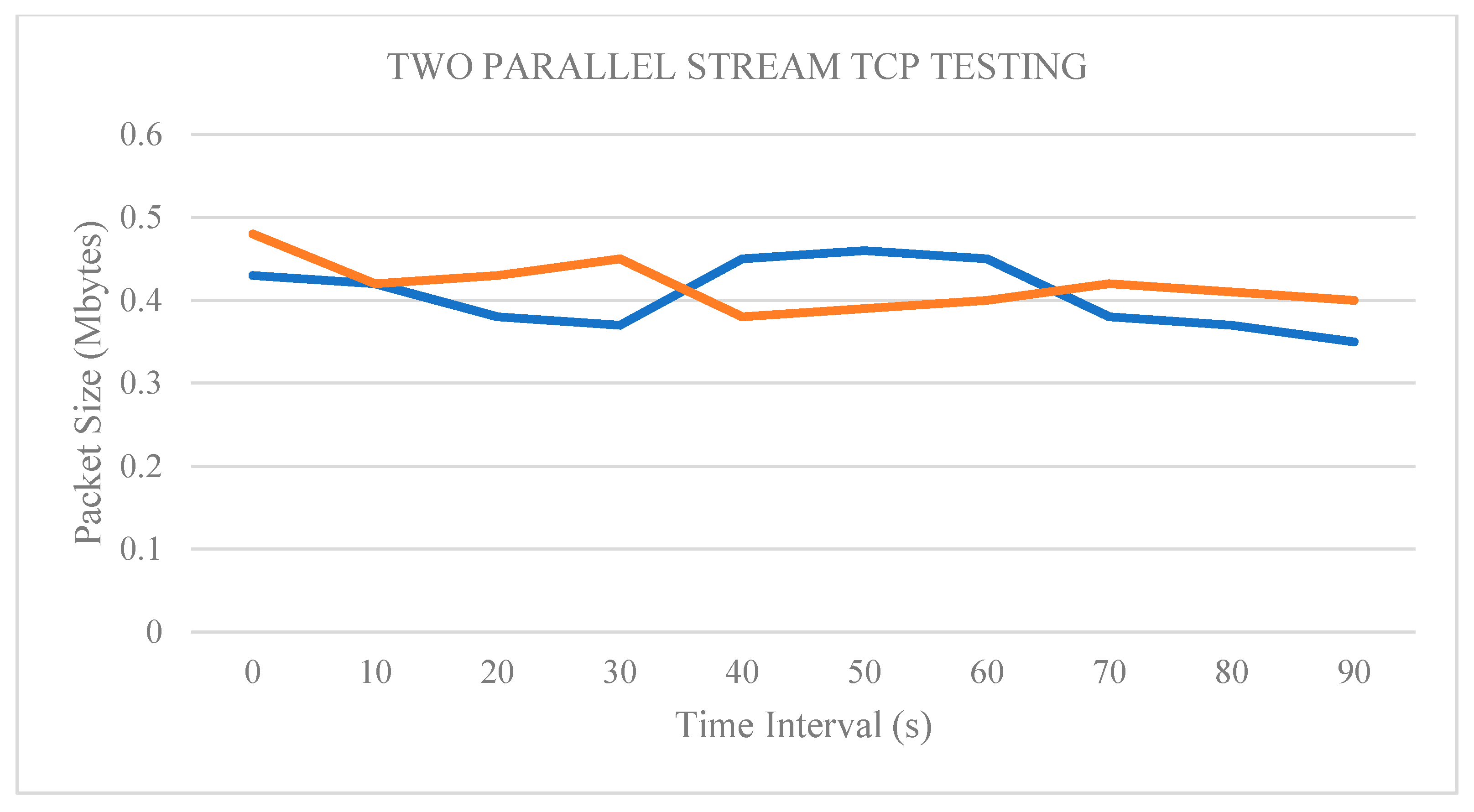 Computers 09 00039 g017