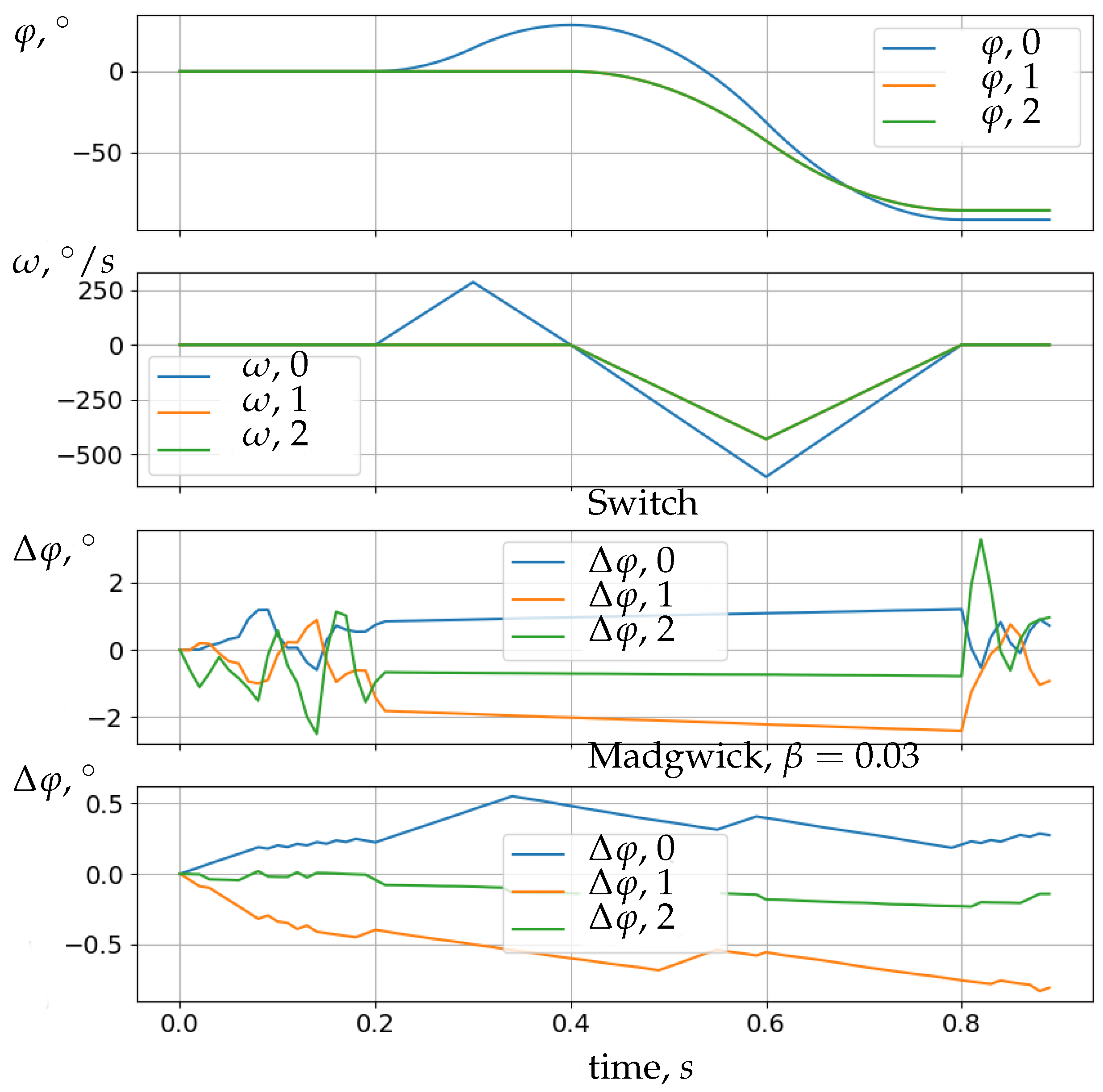 Computers 09 00040 g009 Computers 09 00040 g009