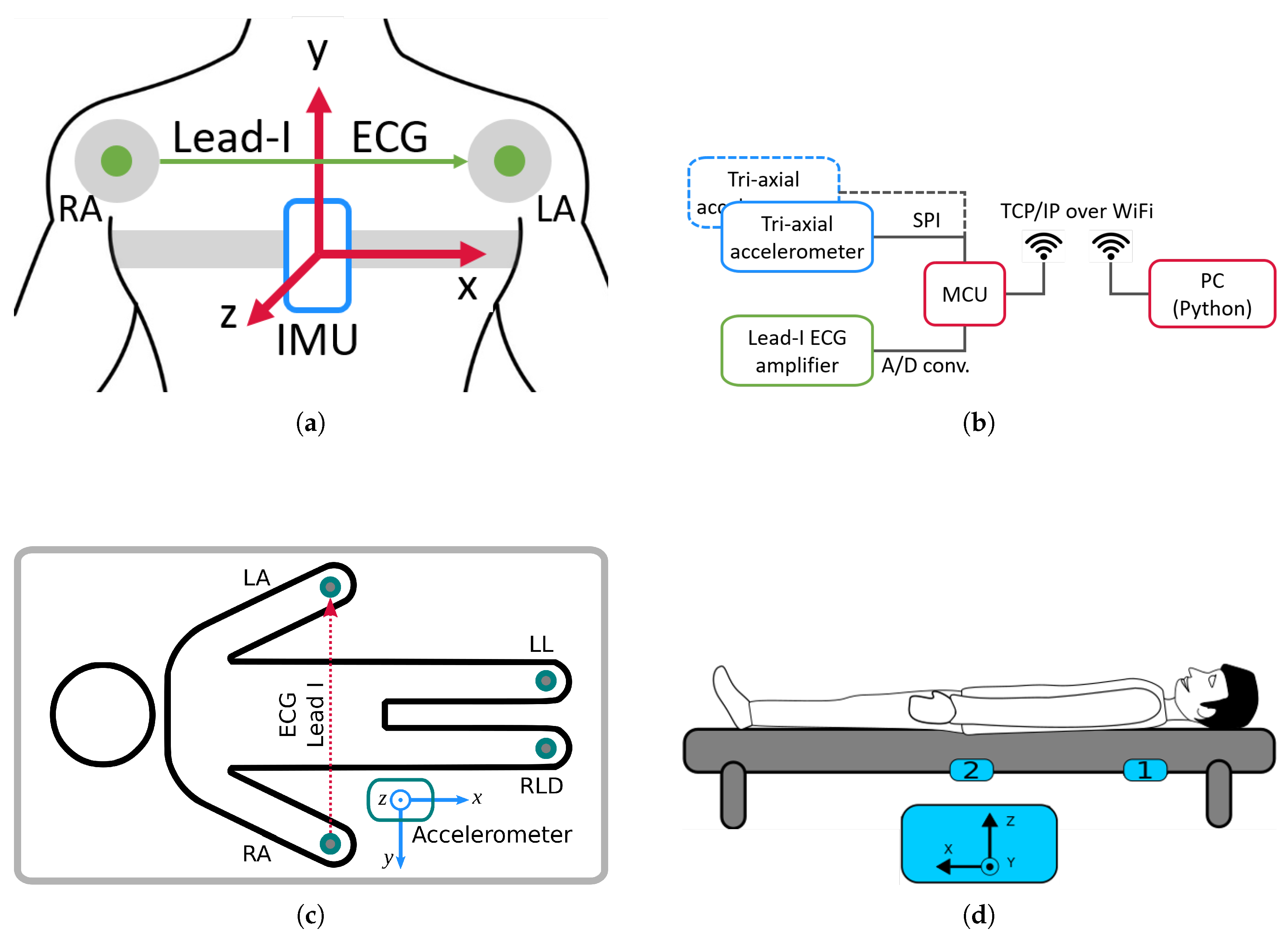 Computers 09 00041 g001 Computers 09 00041 g001