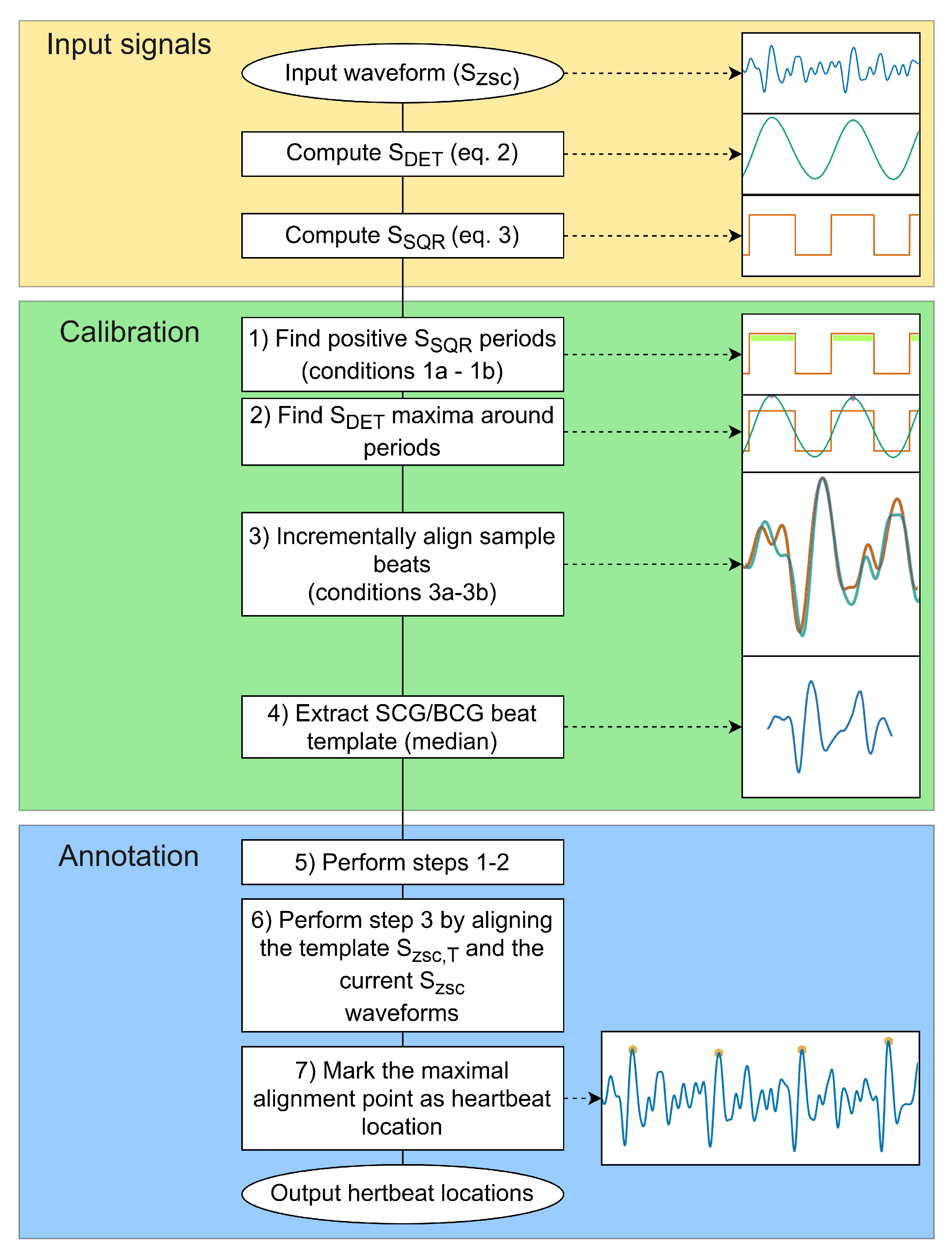 Computers 09 00041 g002 Computers 09 00041 g002