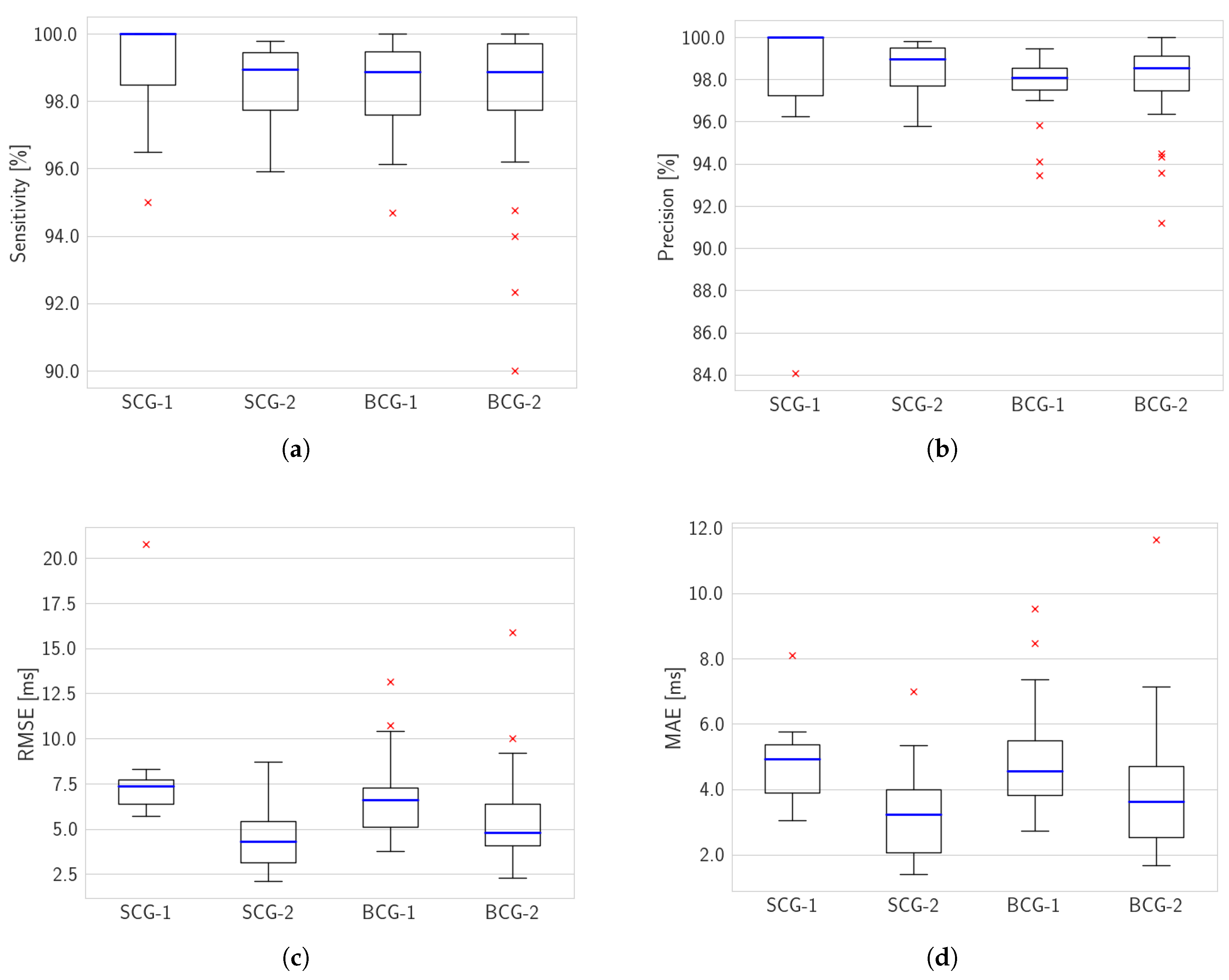Computers 09 00041 g003 Computers 09 00041 g003