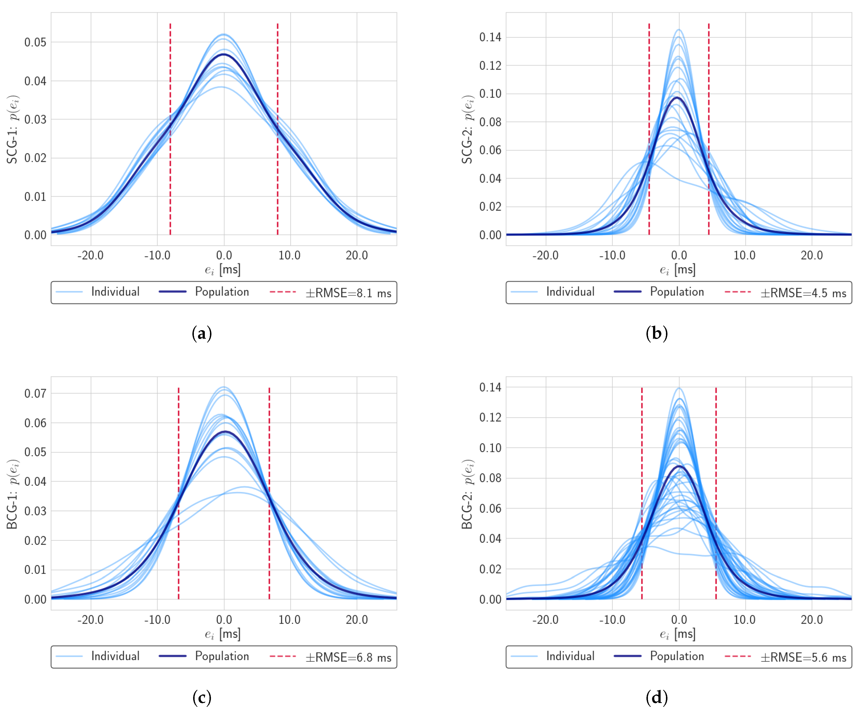 Computers 09 00041 g004 Computers 09 00041 g004