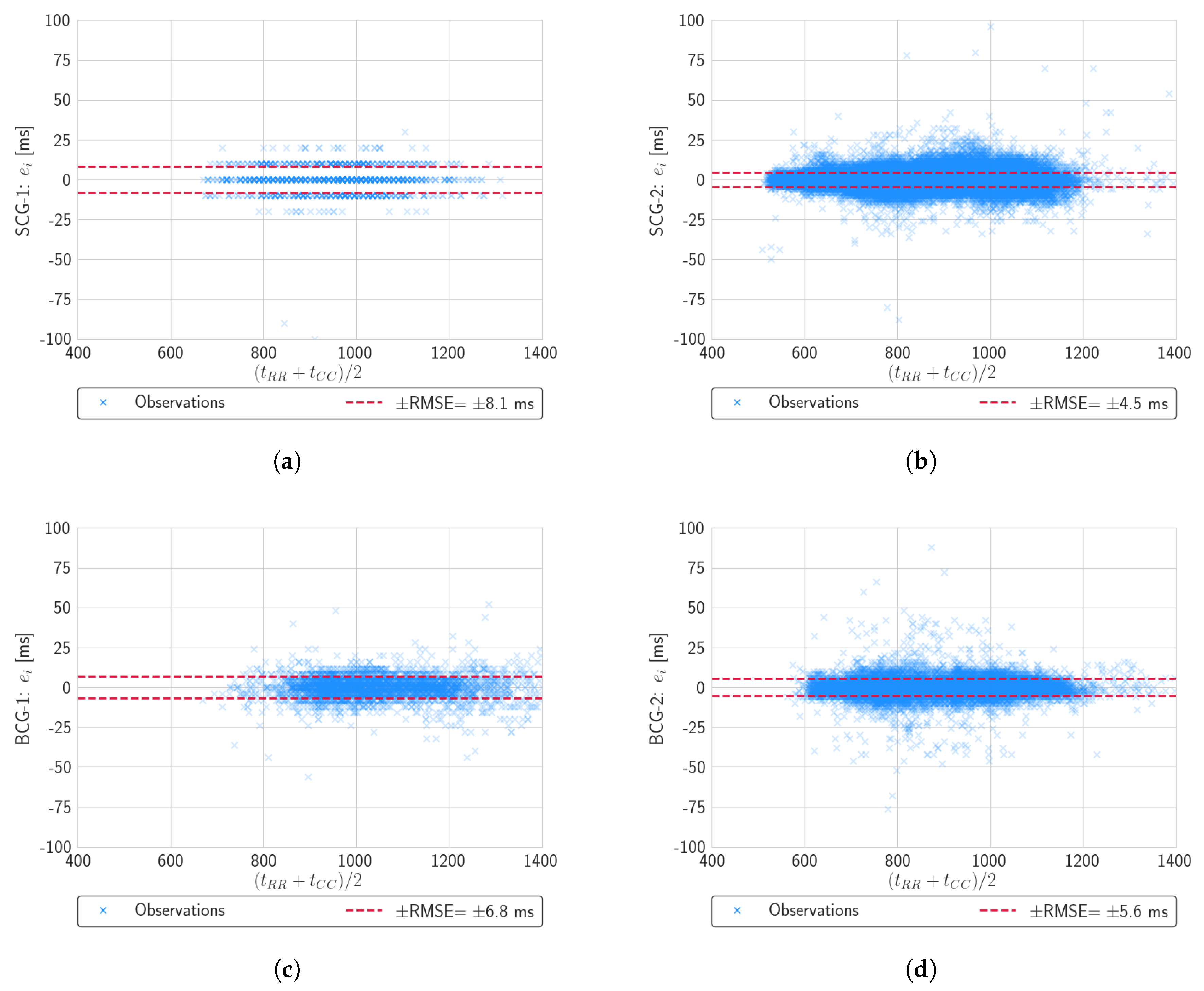 Computers 09 00041 g006 Computers 09 00041 g006