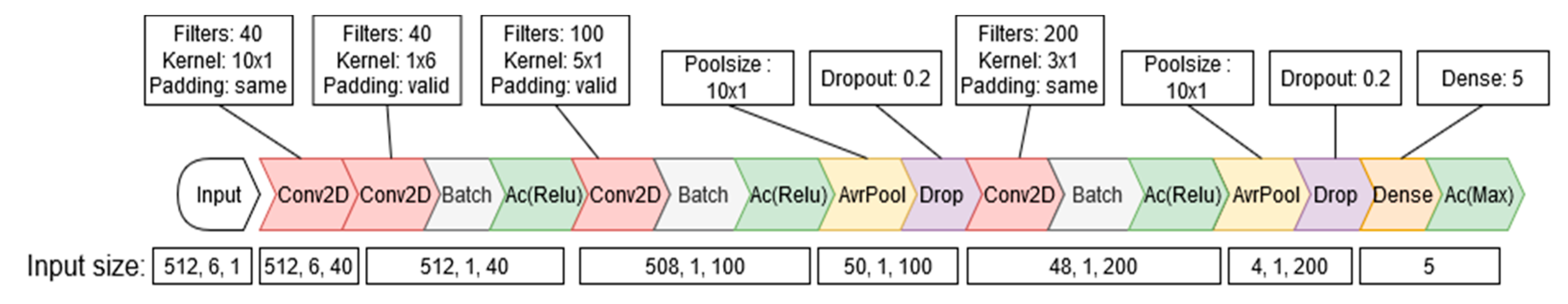 Computers 09 00046 g003