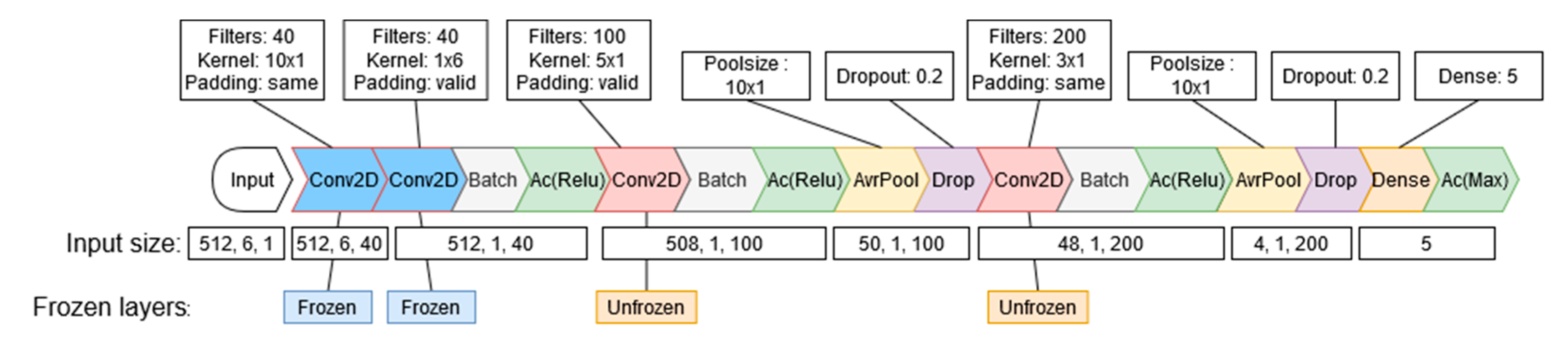 Computers 09 00046 g004