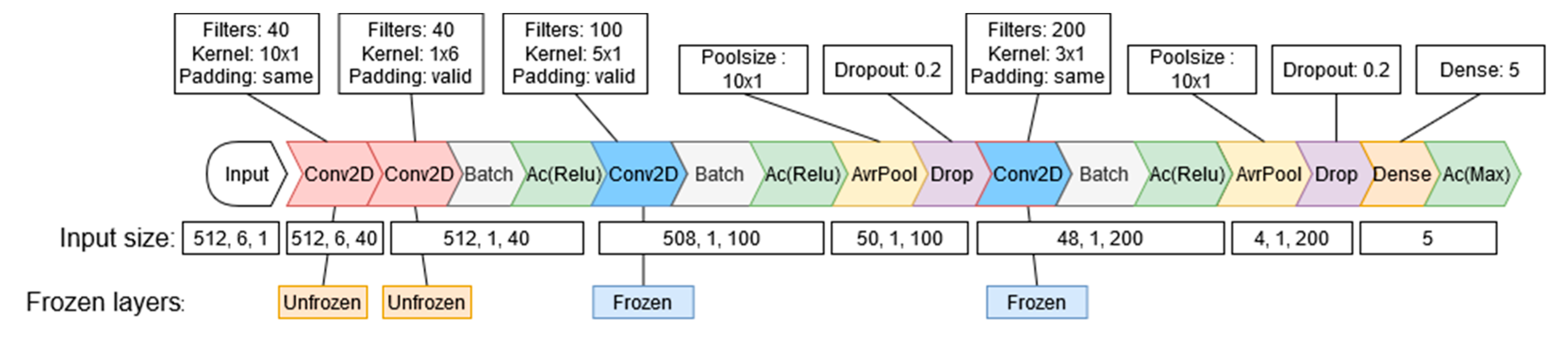 Computers 09 00046 g005