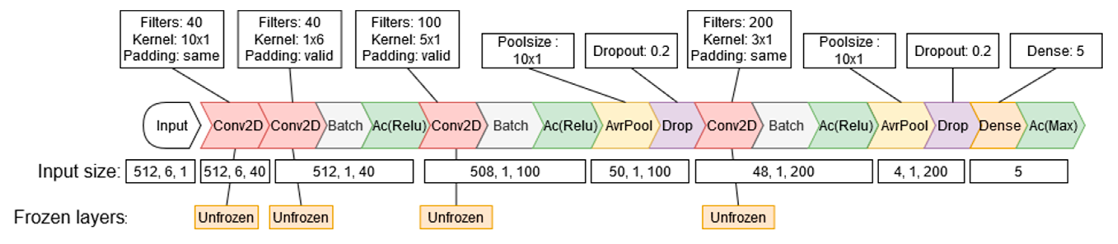 Computers 09 00046 g006