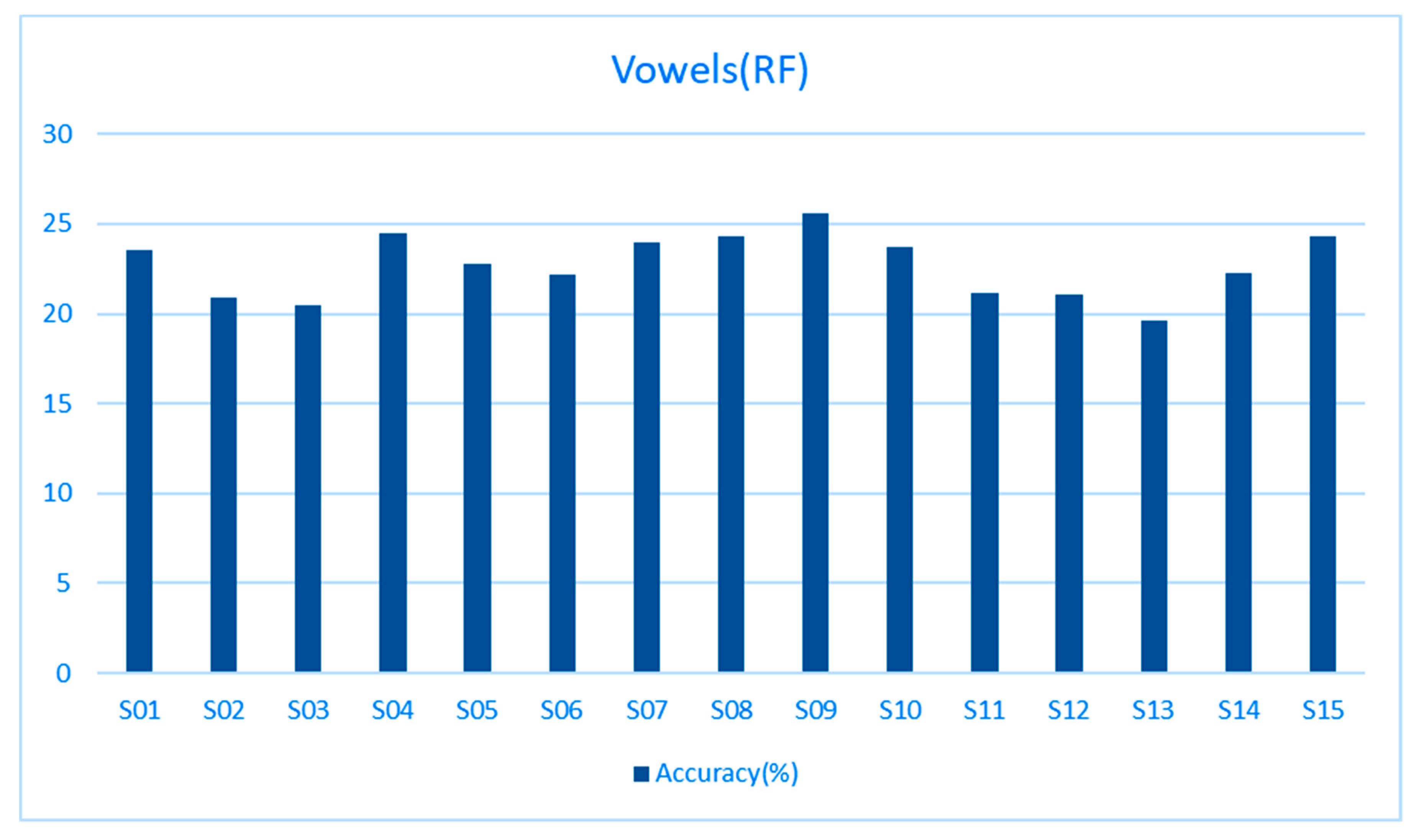 Computers 09 00046 g007