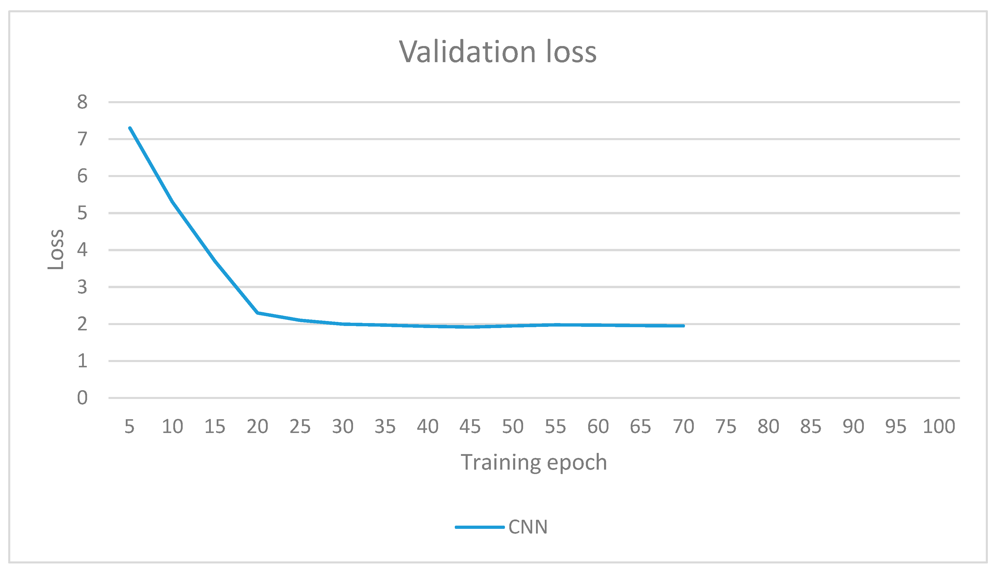 Computers 09 00046 g010