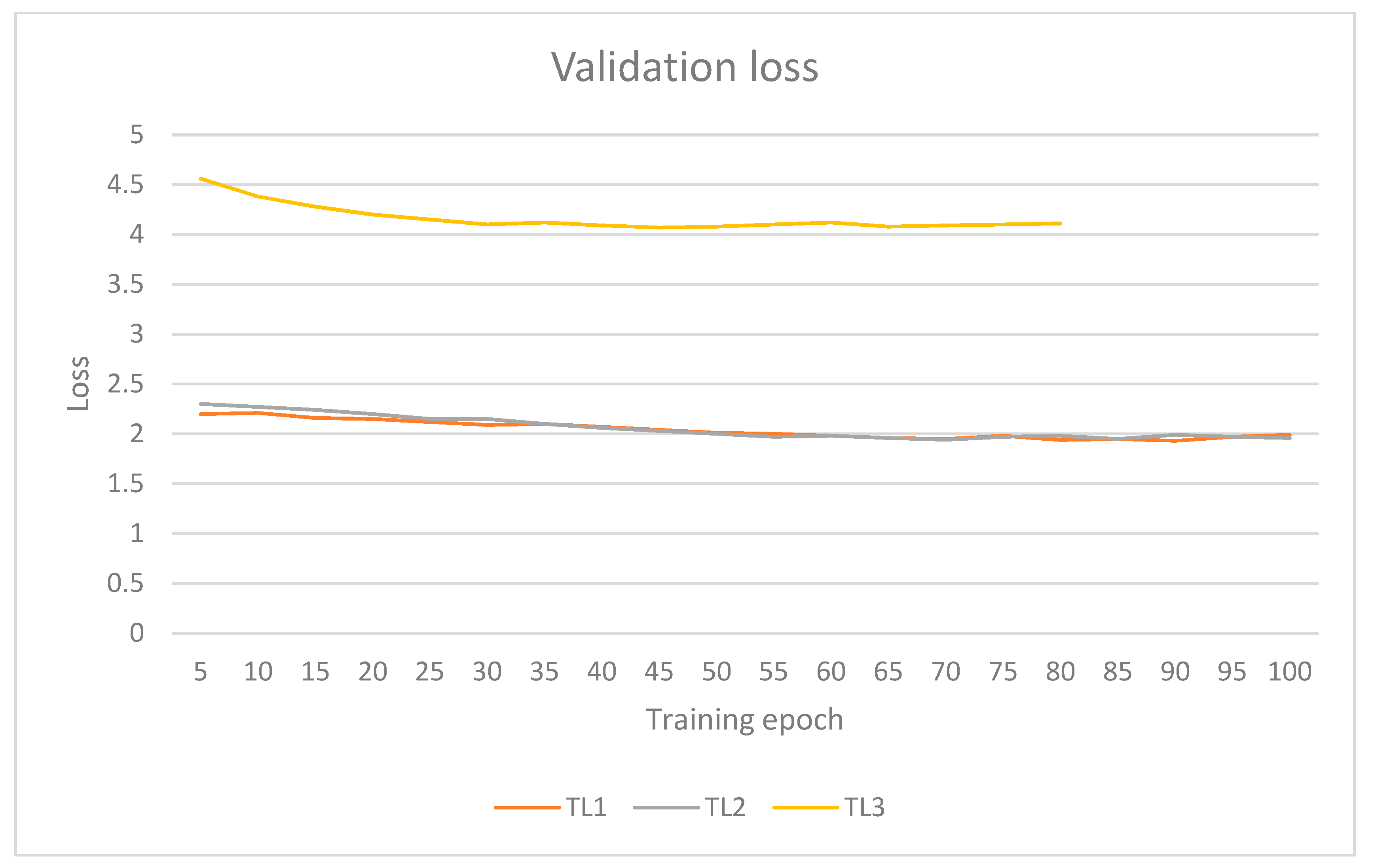 Computers 09 00046 g011