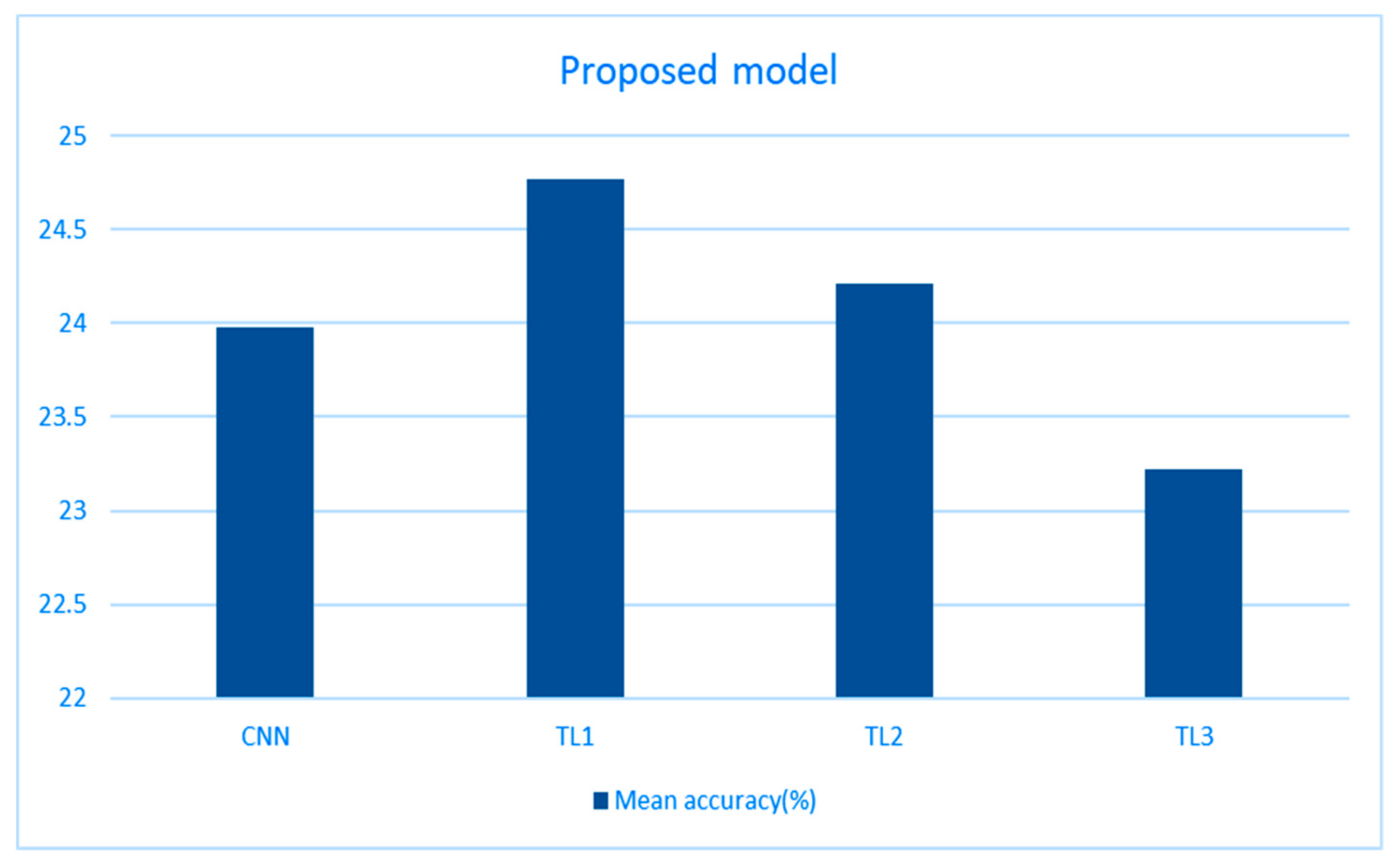Computers 09 00046 g012
